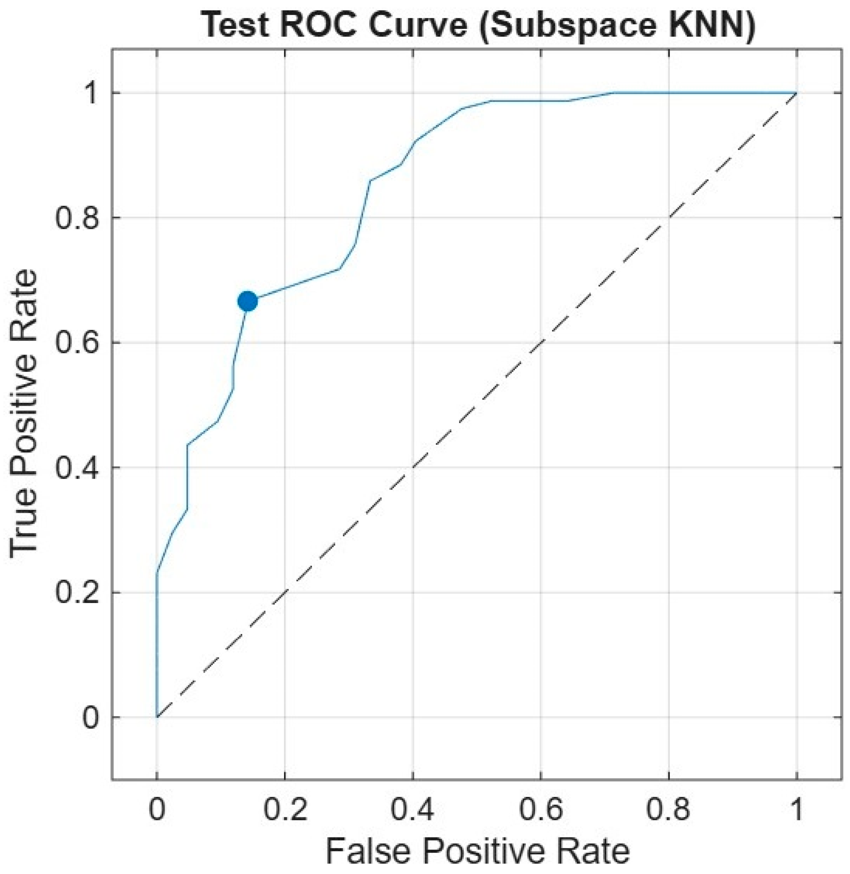Diagnostics 15 03138 g006 Diagnostics 15 03138 g006