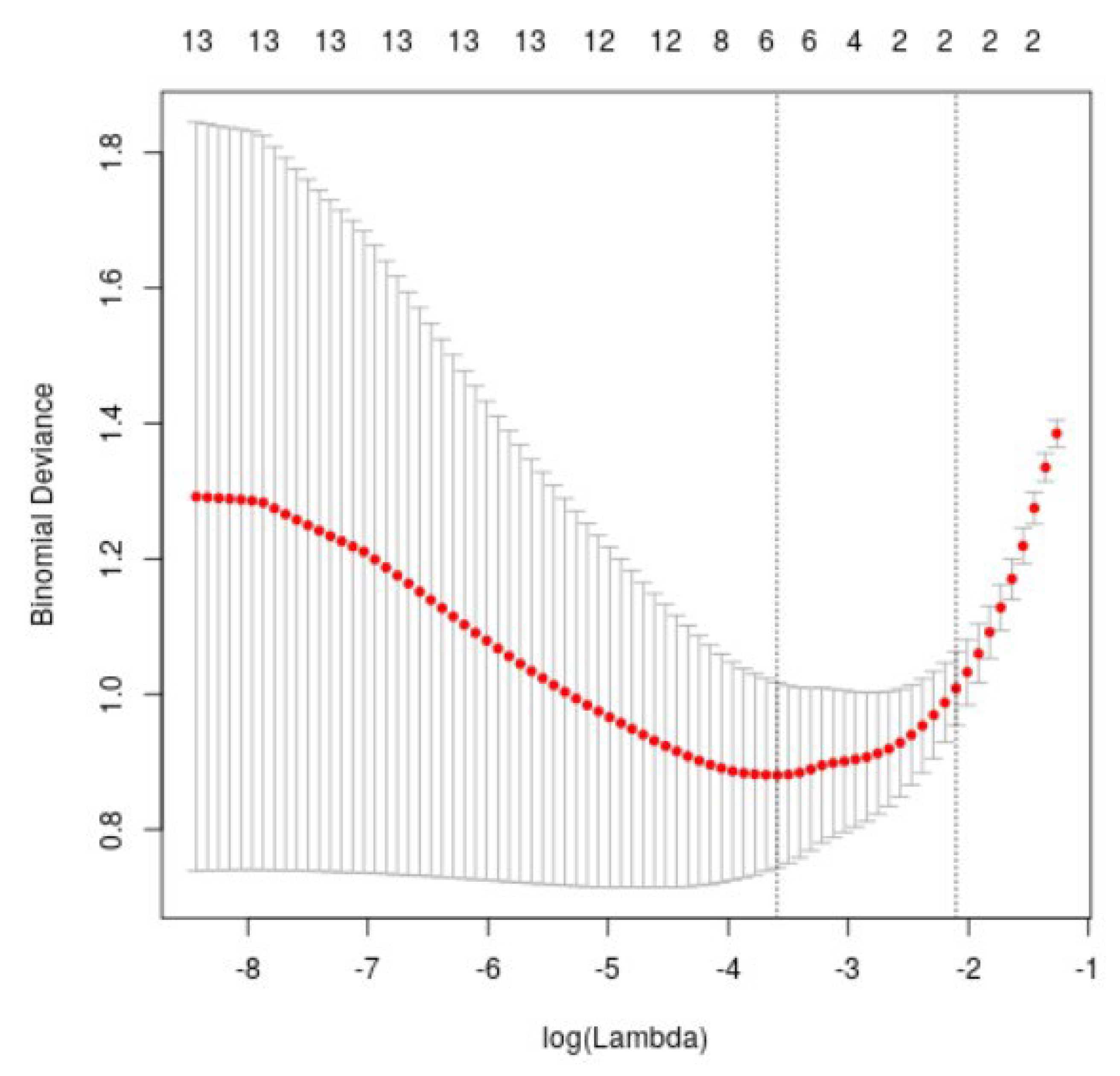 Diagnostics 15 03142 g003 Diagnostics 15 03142 g003