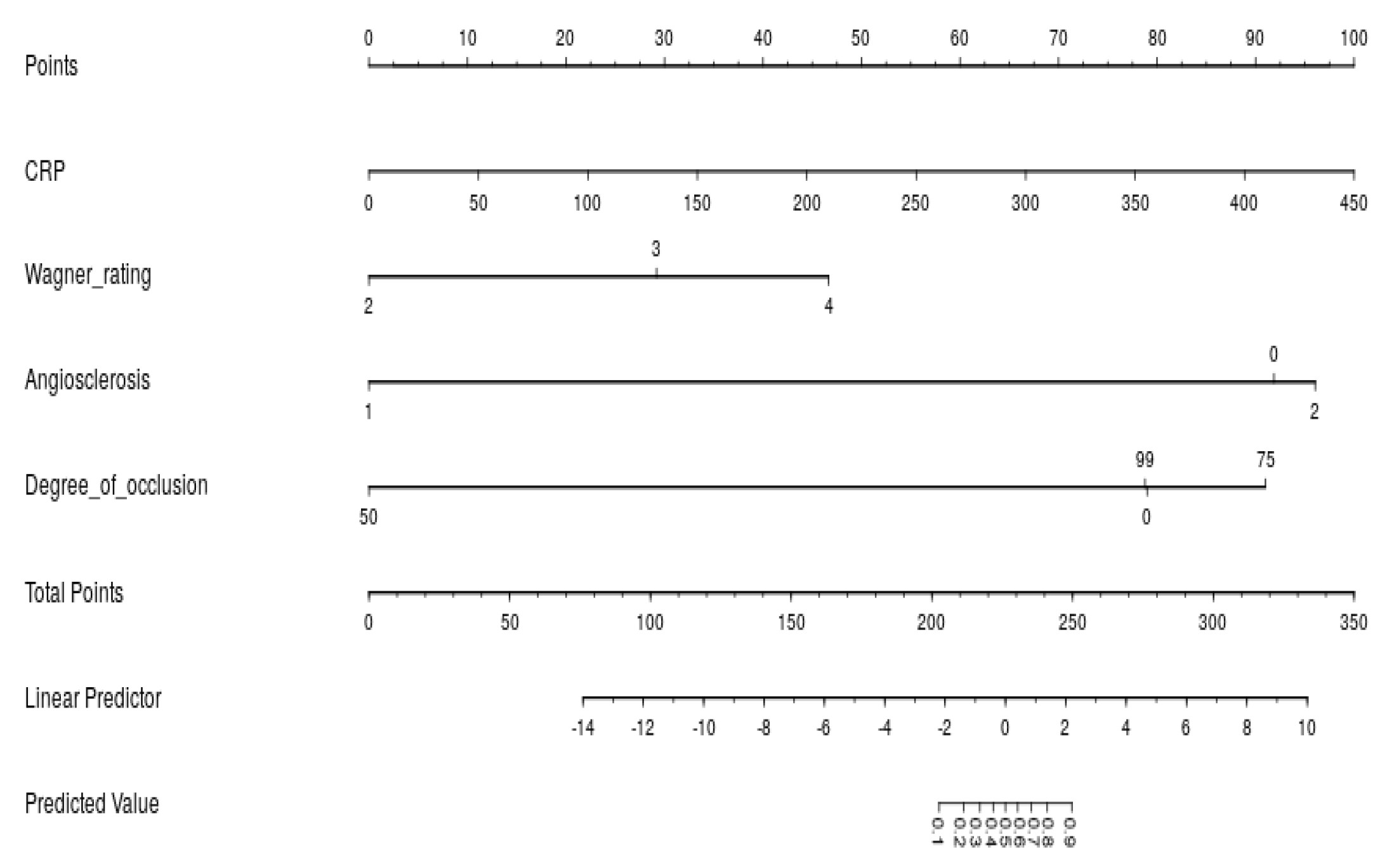 Diagnostics 15 03142 g007 Diagnostics 15 03142 g007