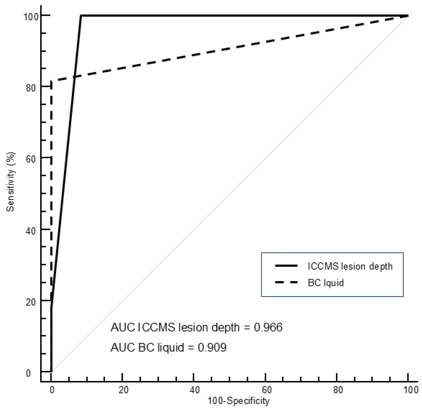Diagnostics 15 03145 g003