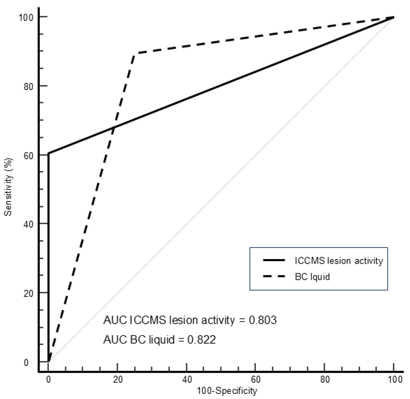 Diagnostics 15 03145 g004
