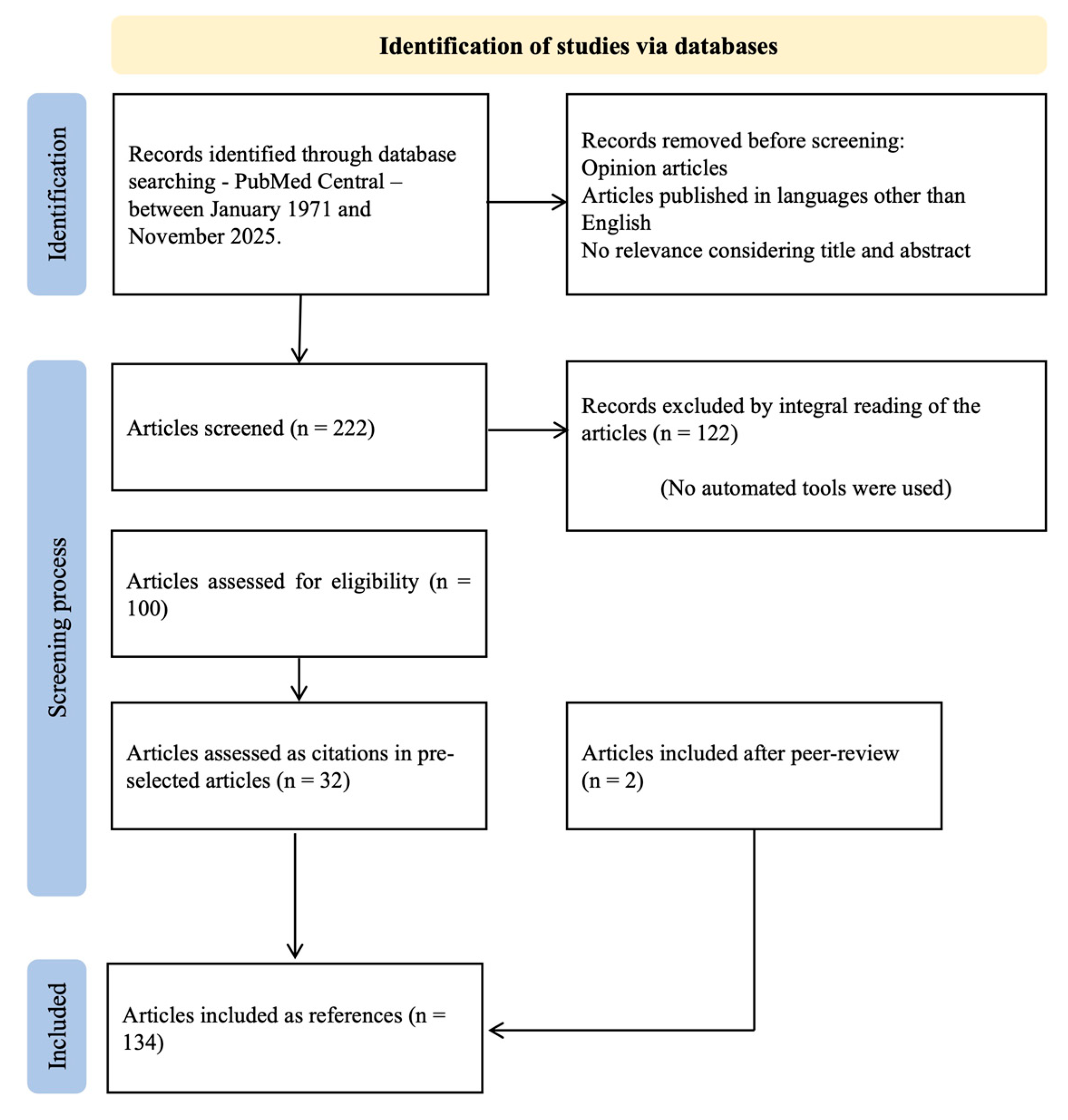 Diagnostics 15 03147 g001