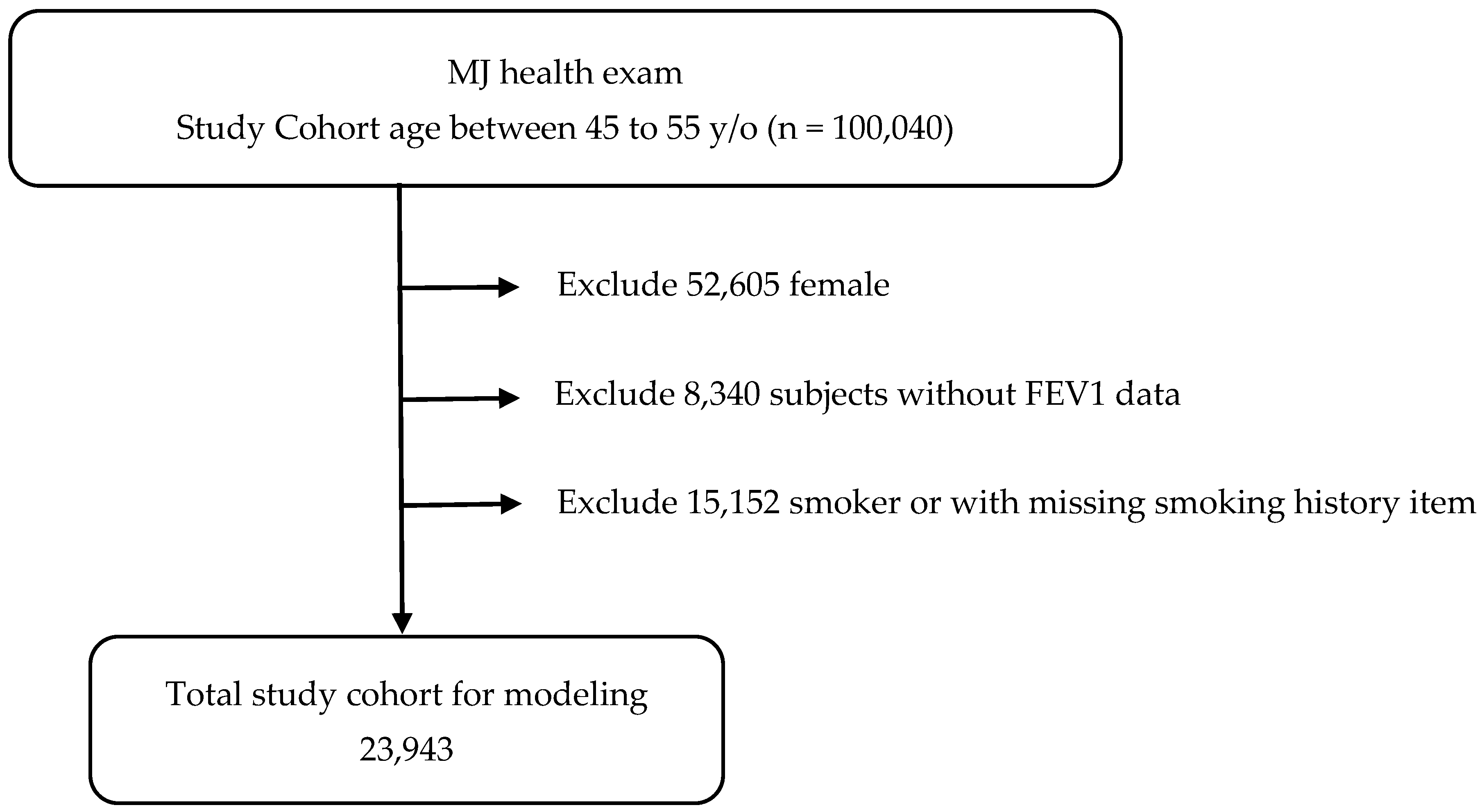 Diagnostics 15 03152 g001 Diagnostics 15 03152 g001