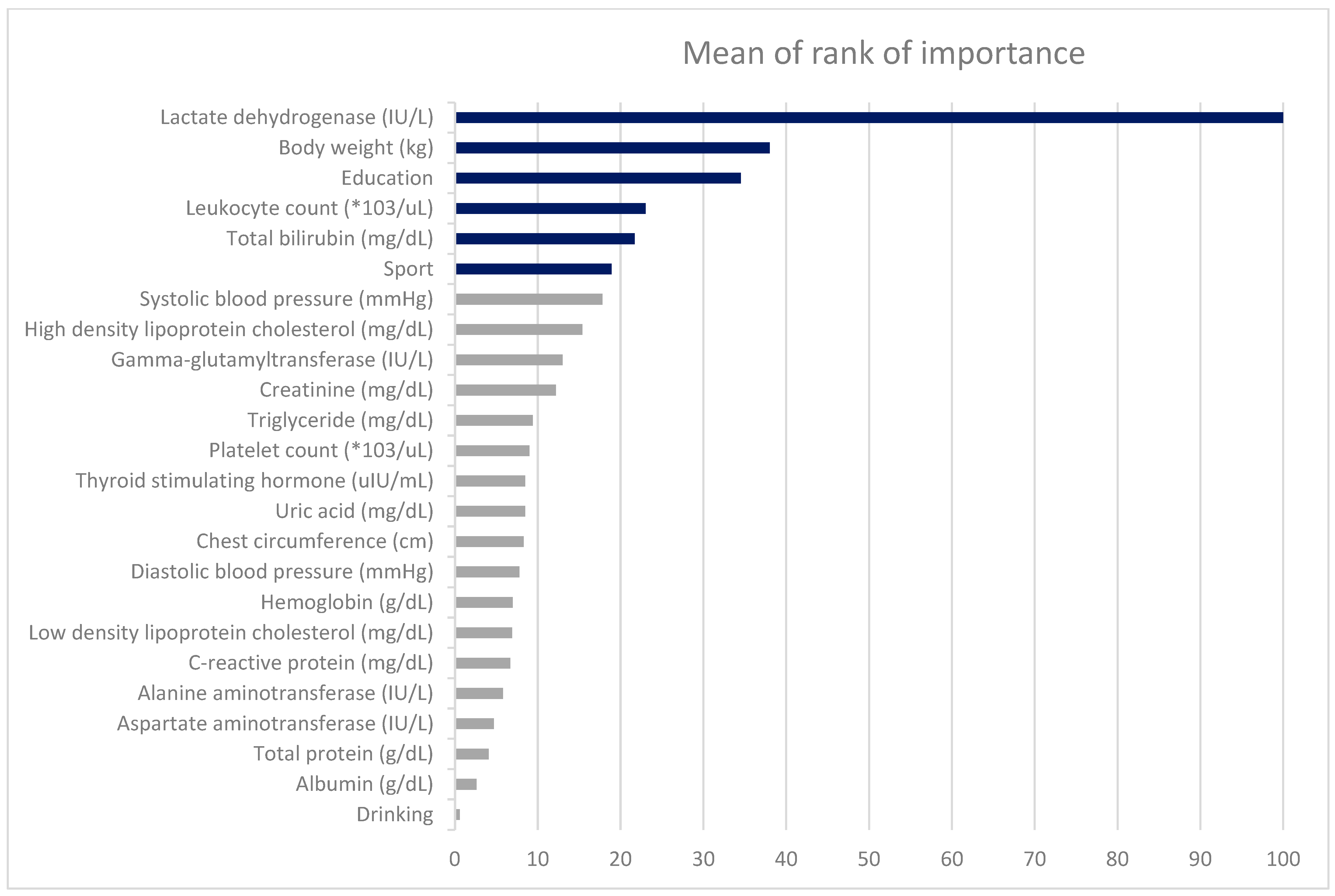 Diagnostics 15 03152 g003 Diagnostics 15 03152 g003
