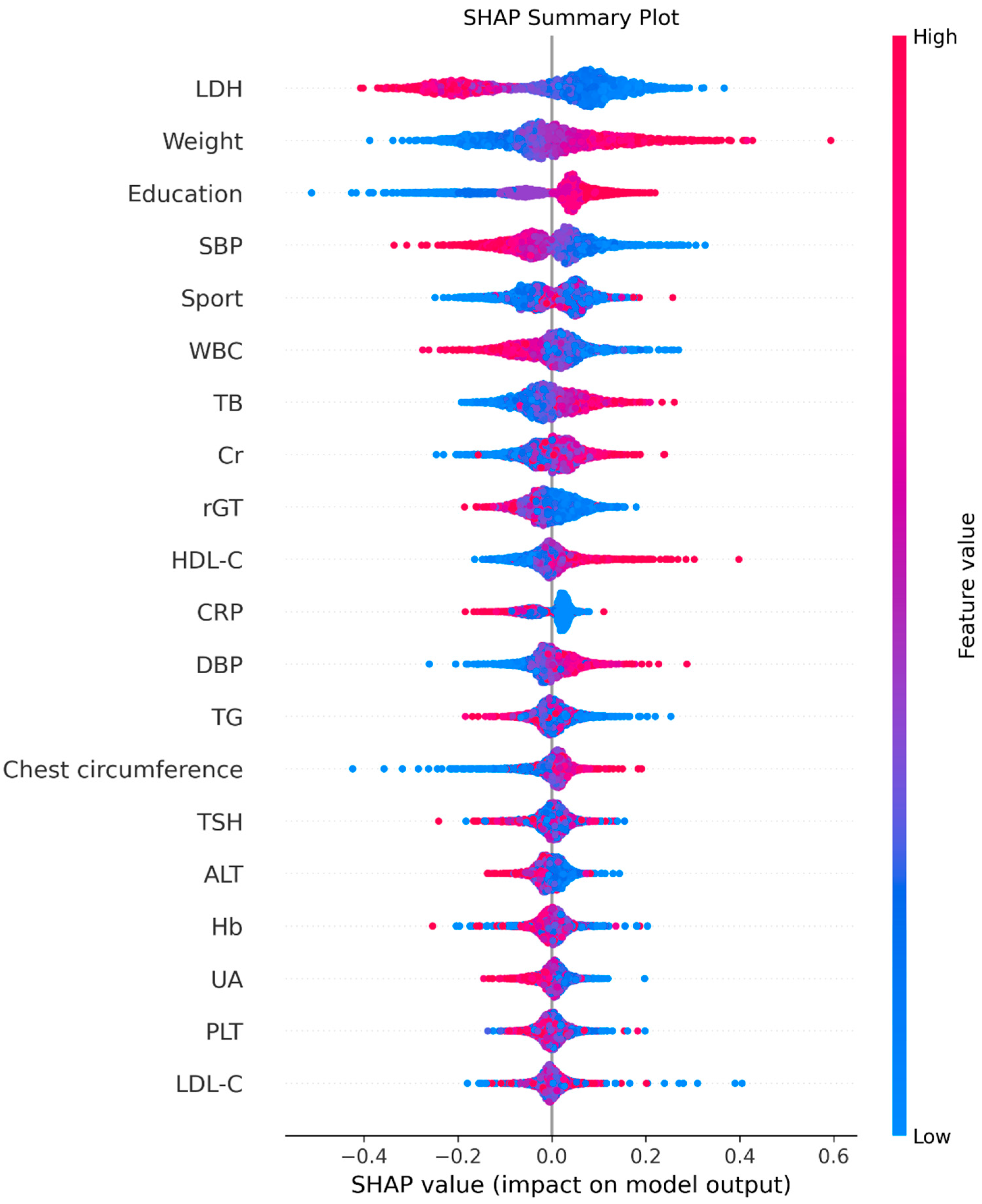 Diagnostics 15 03152 g004 Diagnostics 15 03152 g004