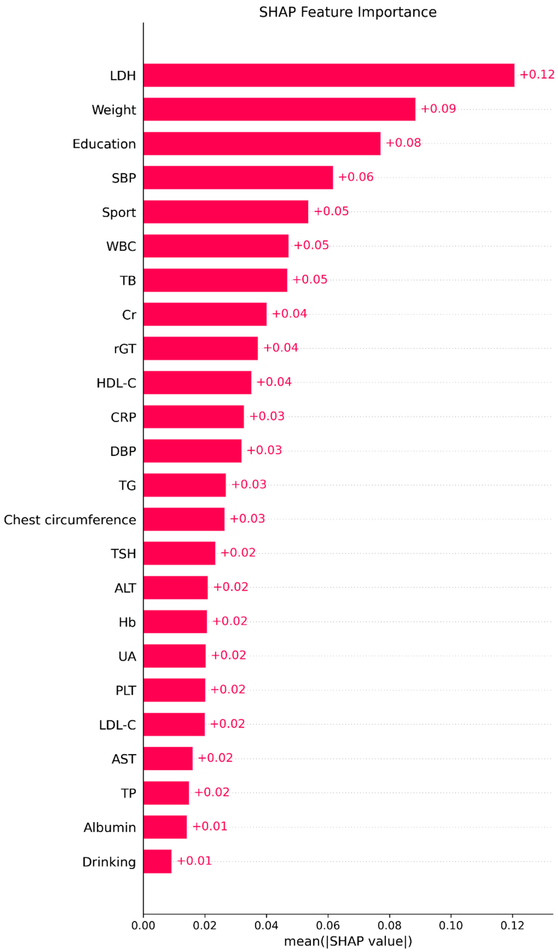 Diagnostics 15 03152 g005 Diagnostics 15 03152 g005