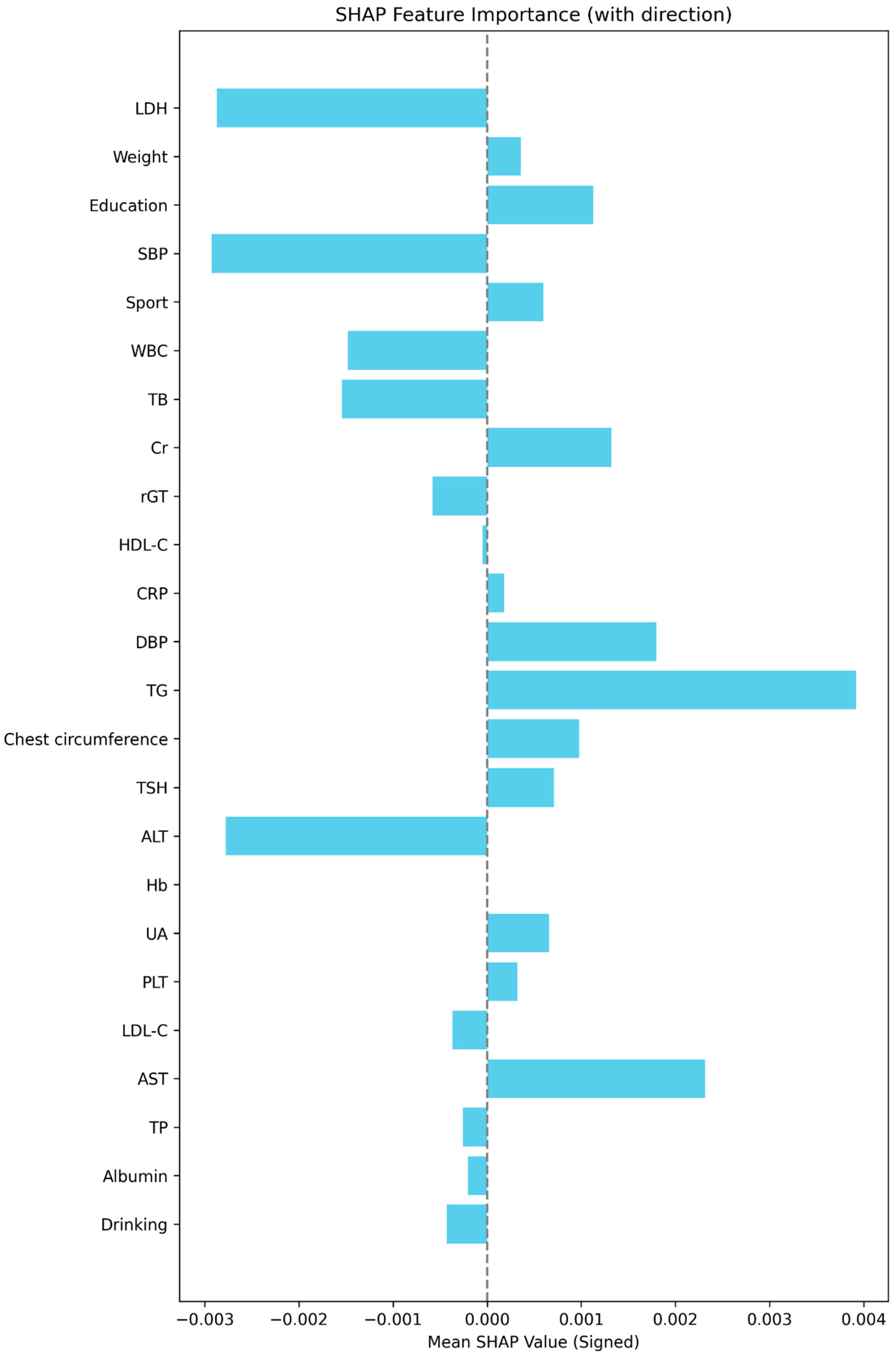 Diagnostics 15 03152 g006 Diagnostics 15 03152 g006