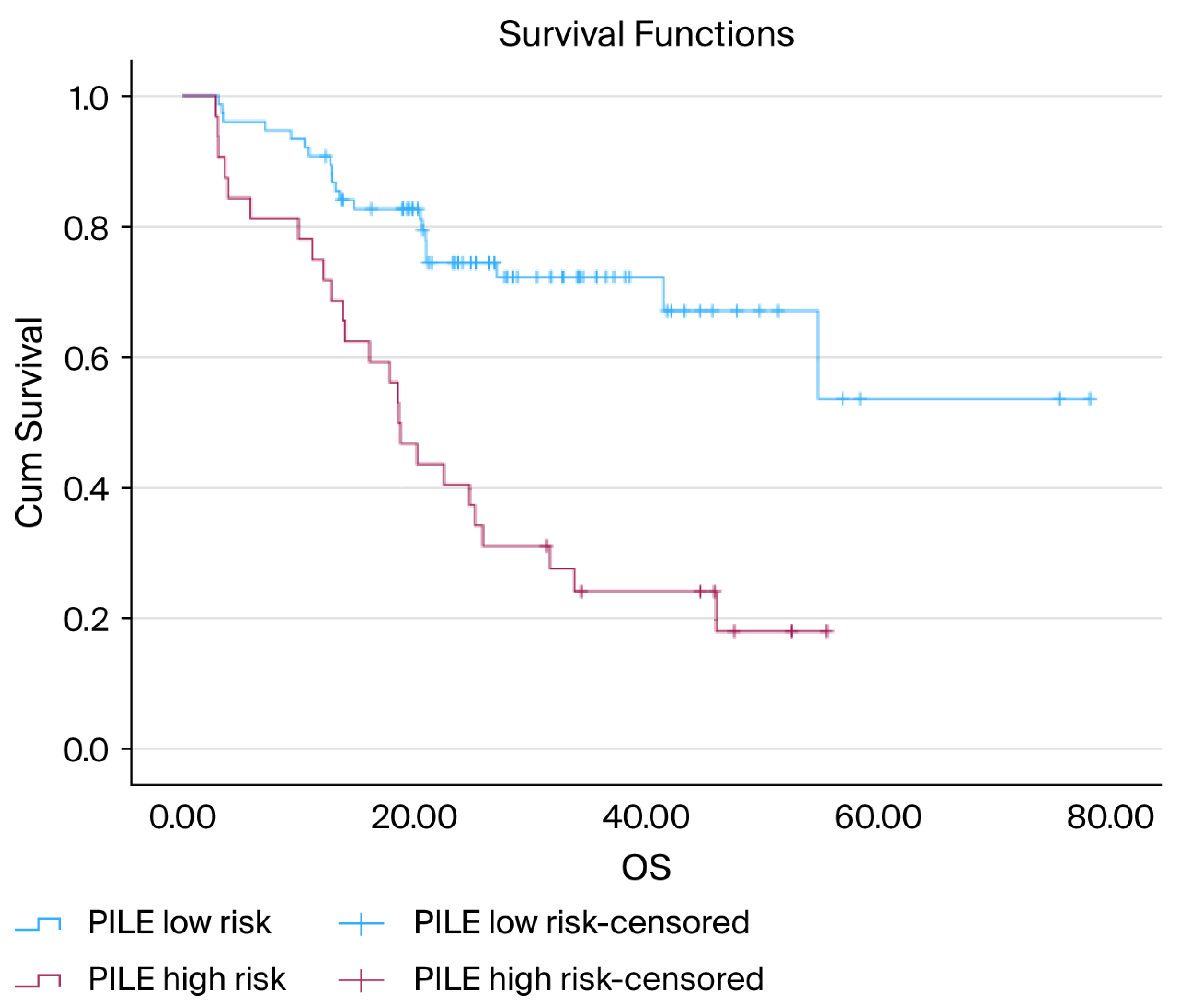 Diagnostics 15 03158 g002 Diagnostics 15 03158 g002