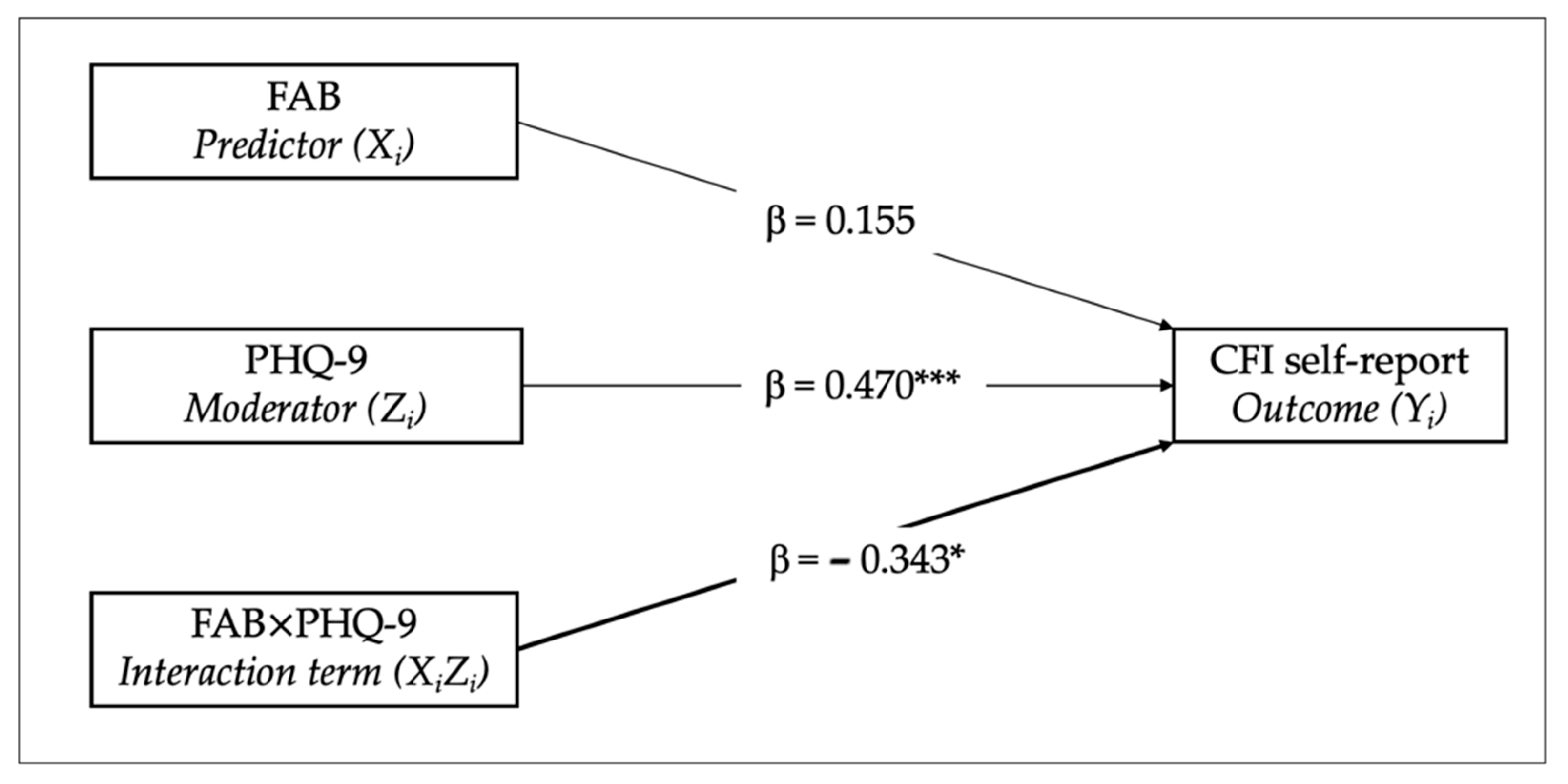Diagnostics 15 03164 g002 Diagnostics 15 03164 g002