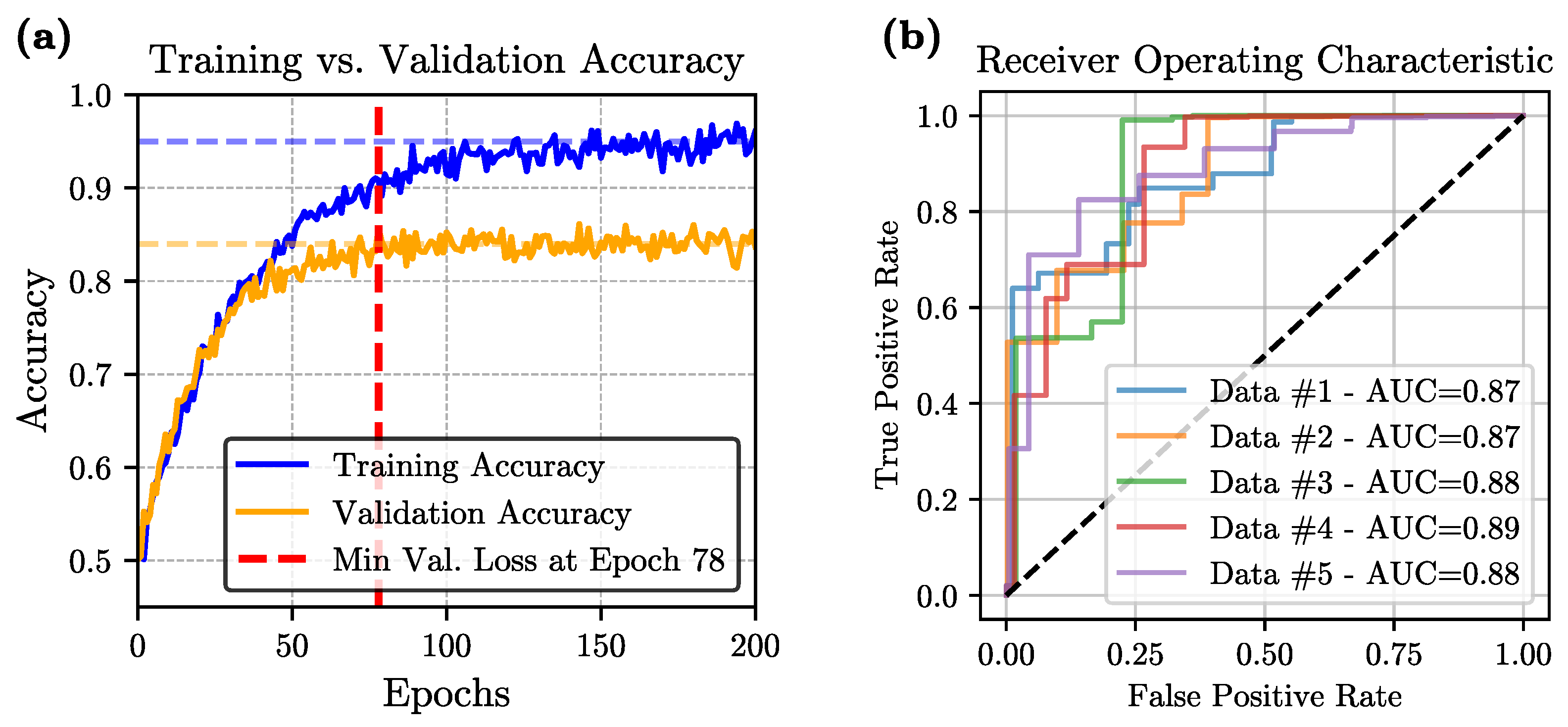 Diagnostics 15 03180 g003