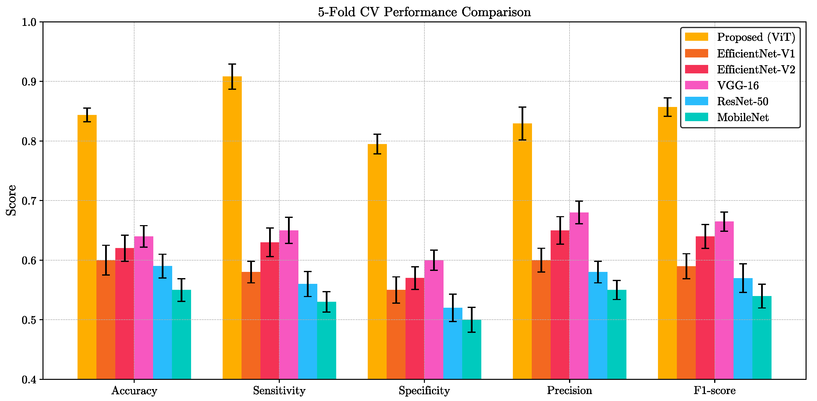 Diagnostics 15 03180 g004
