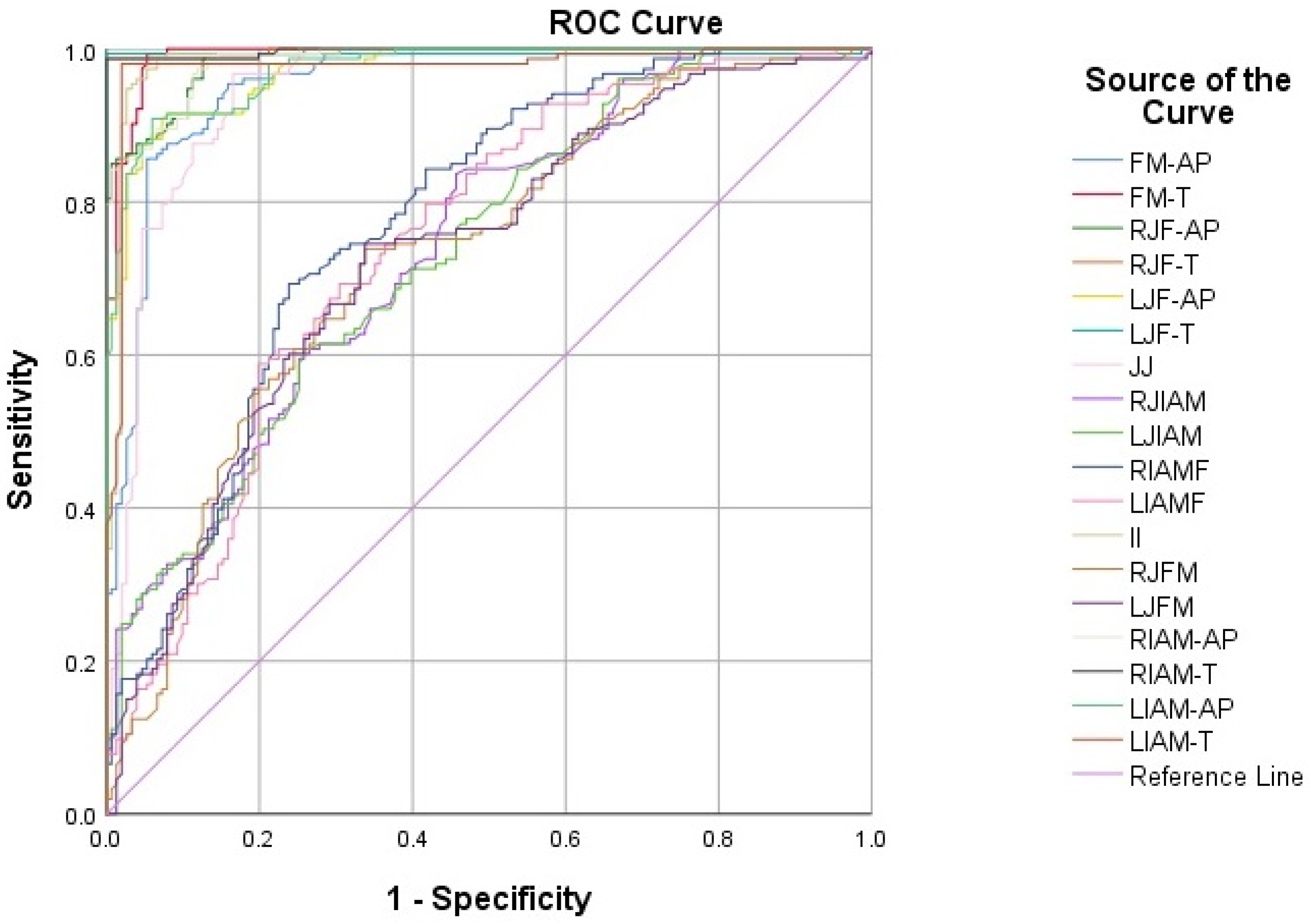 Diagnostics 15 03189 g002 Diagnostics 15 03189 g002