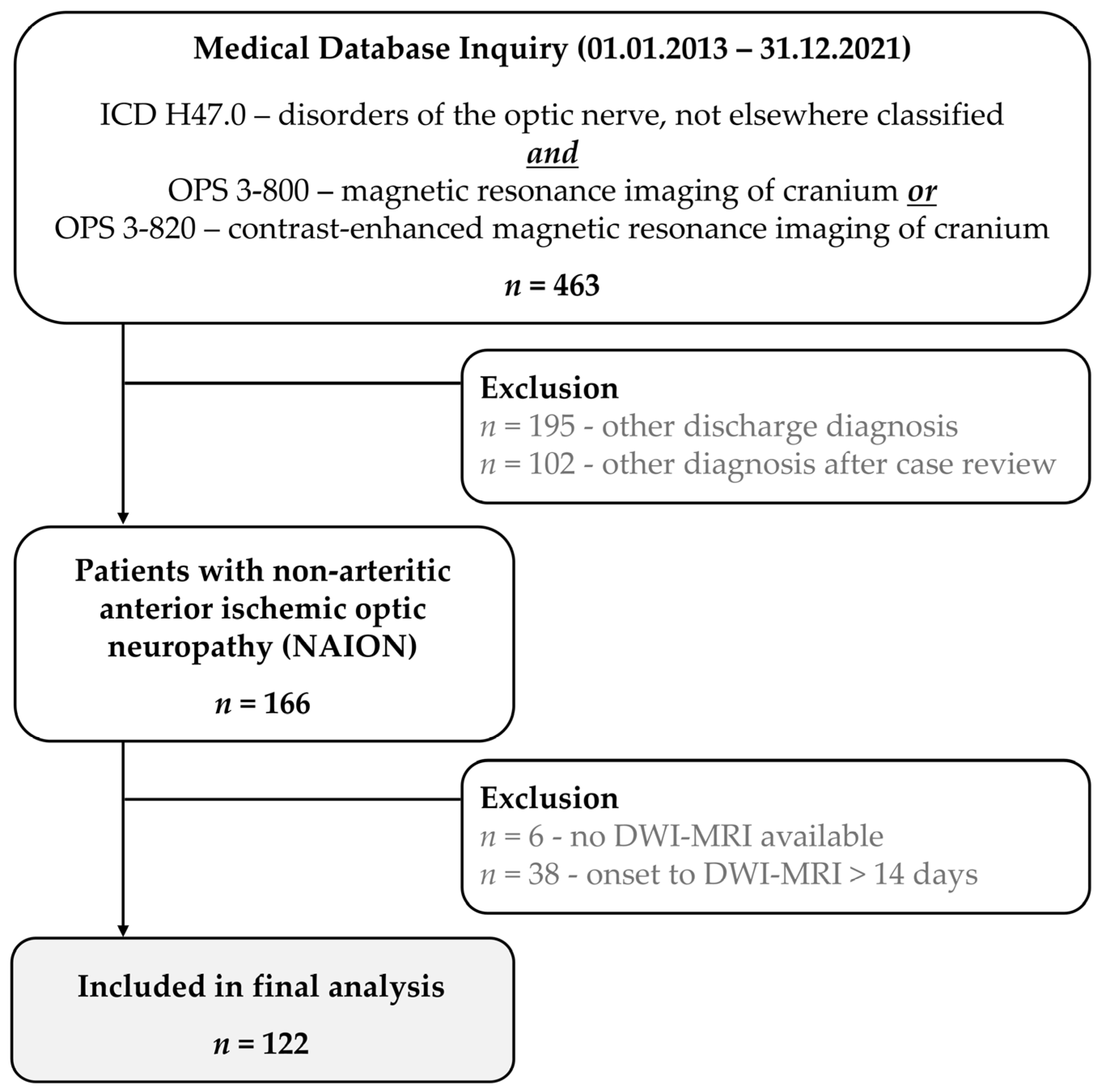 Diagnostics 15 03192 g001 Diagnostics 15 03192 g001