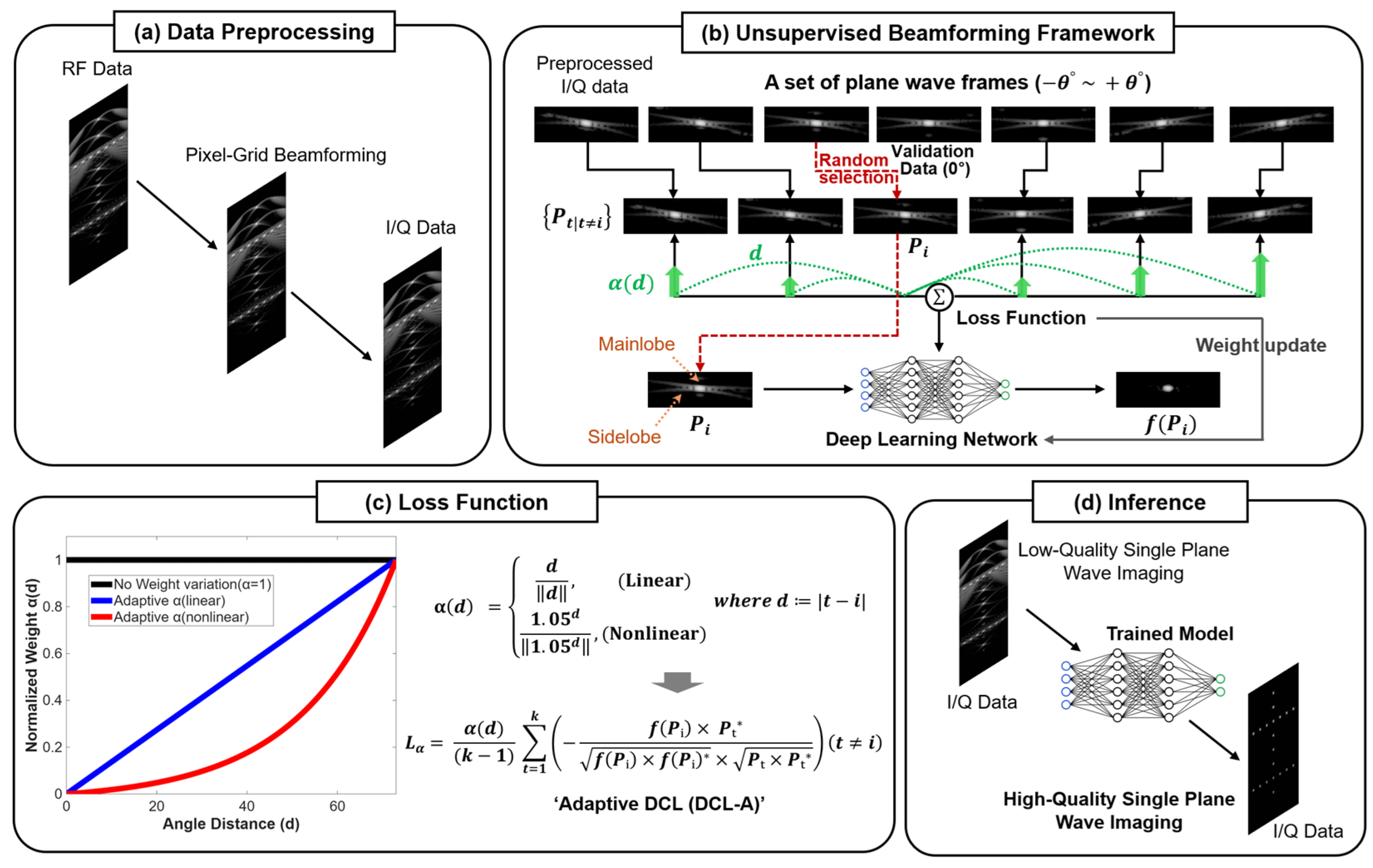 Diagnostics 15 03193 g001