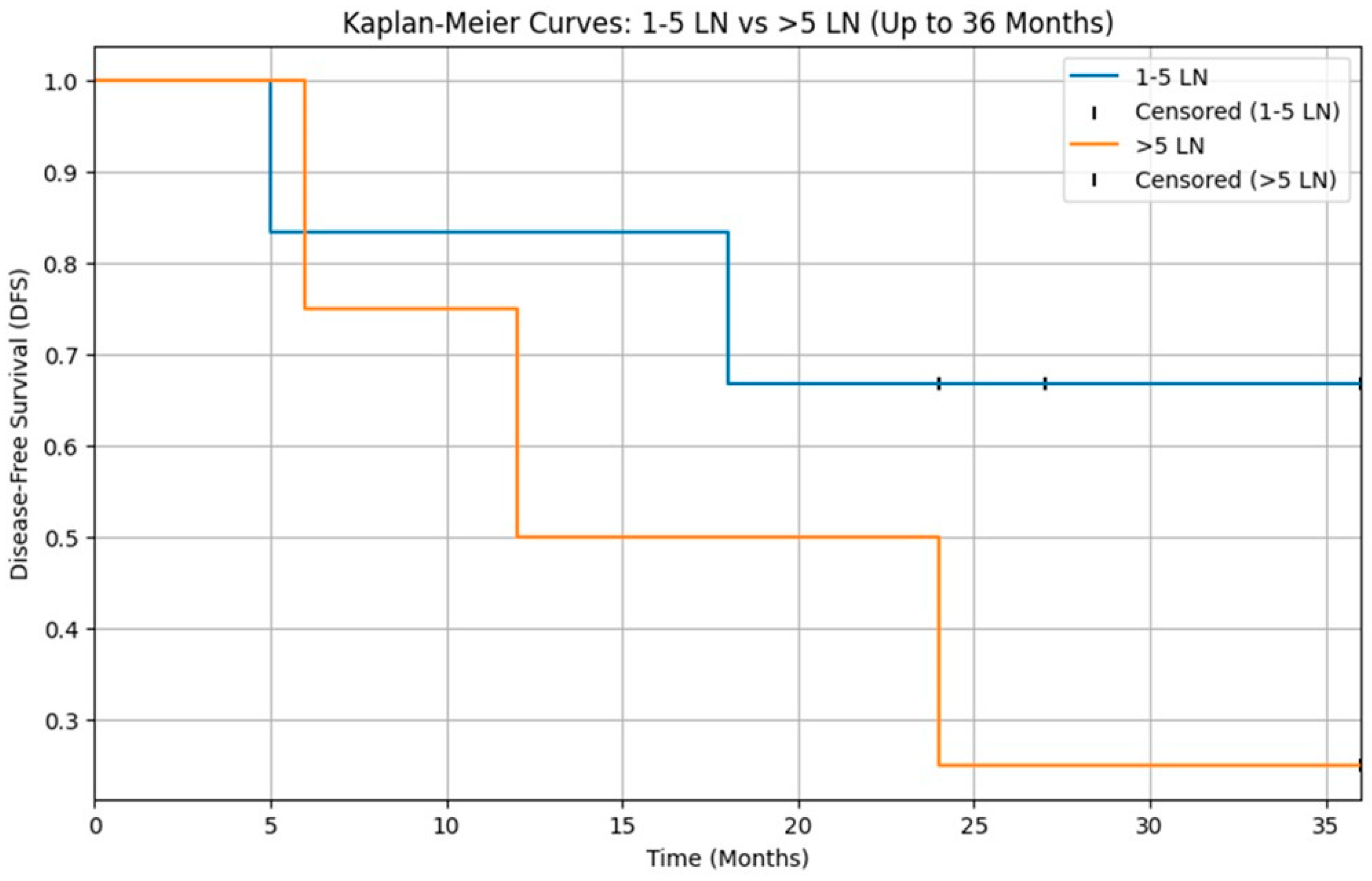 Diagnostics 15 03194 g003 Diagnostics 15 03194 g003