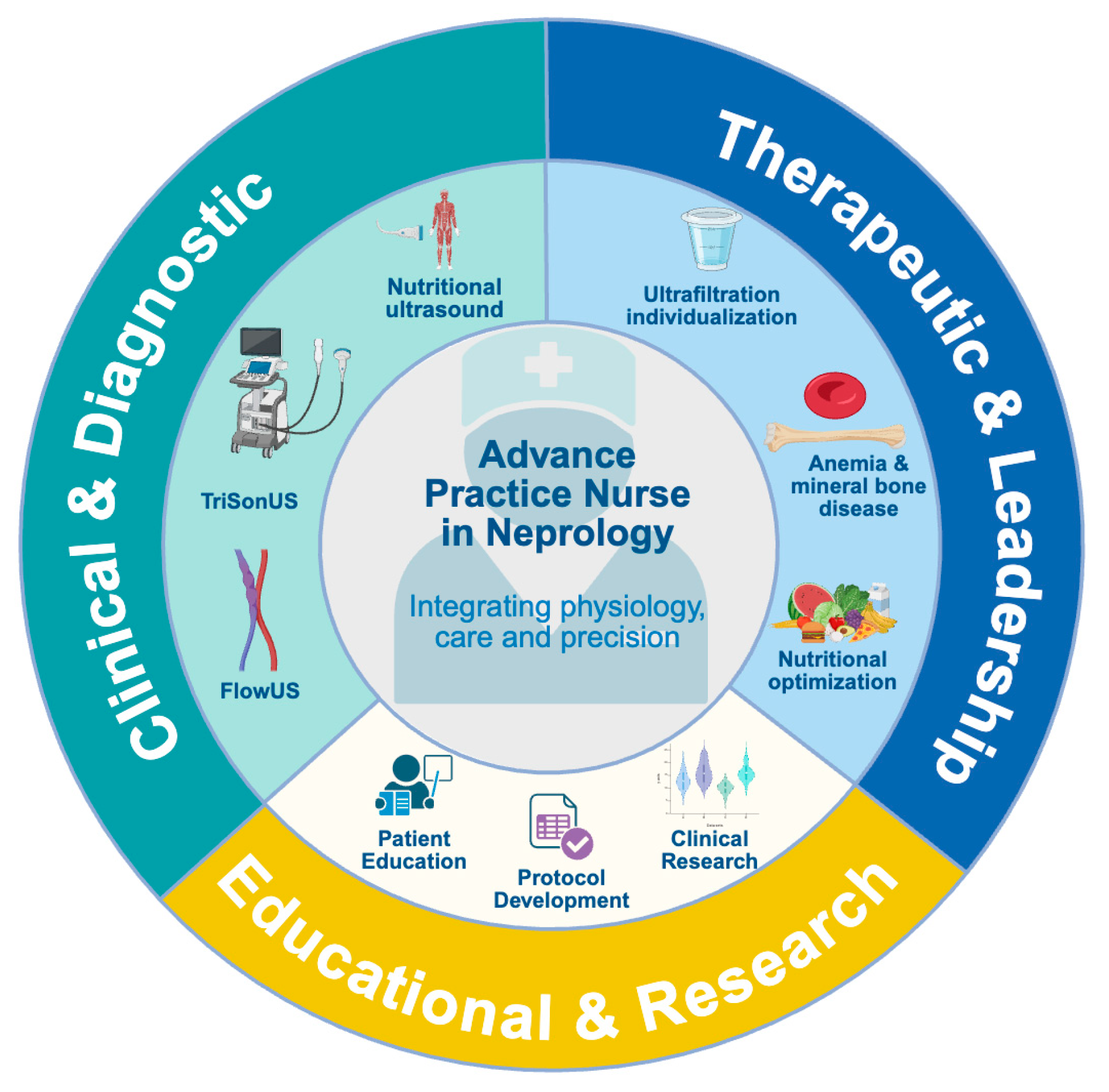 Diagnostics 15 03196 g001 Diagnostics 15 03196 g001