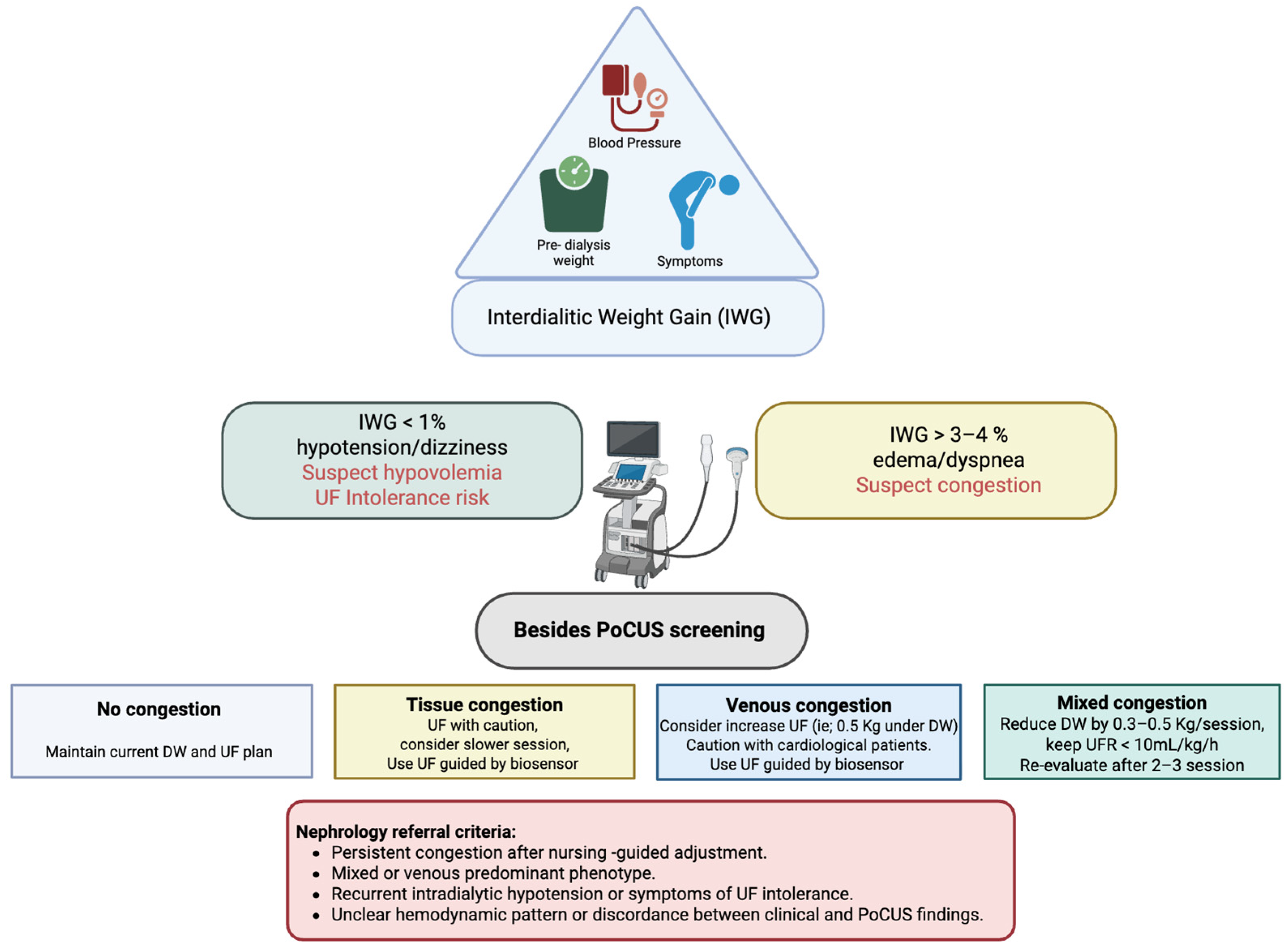 Diagnostics 15 03196 g003 Diagnostics 15 03196 g003