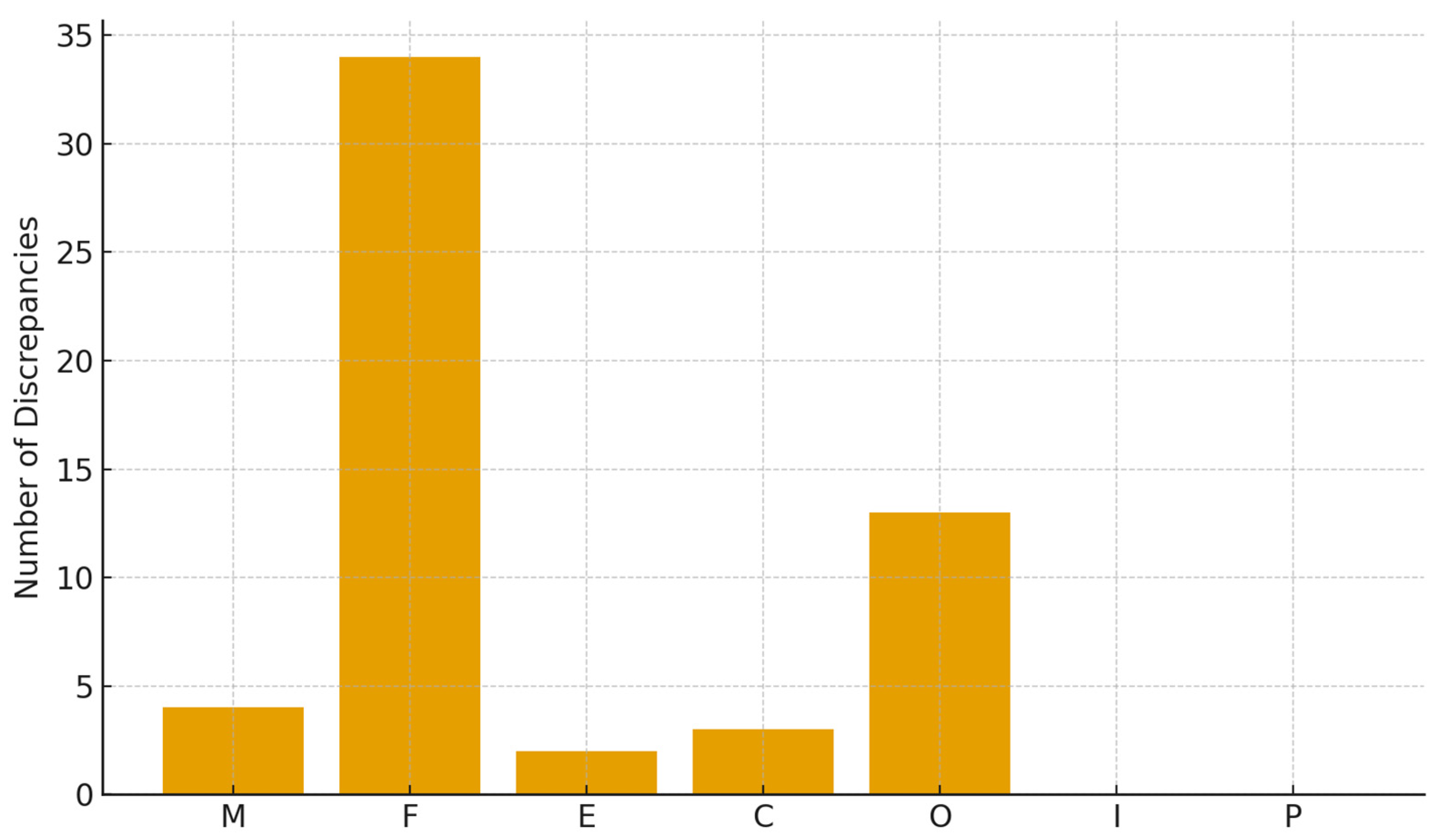 Diagnostics 15 03207 g003 Diagnostics 15 03207 g003