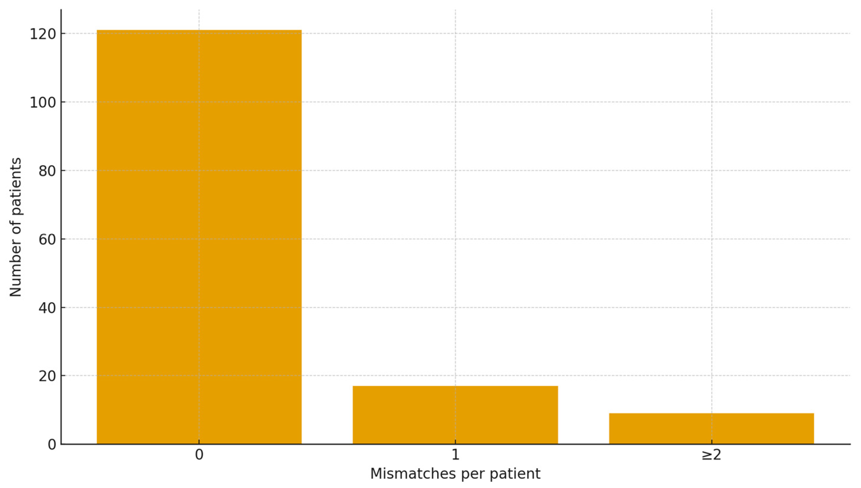 Diagnostics 15 03207 g005 Diagnostics 15 03207 g005
