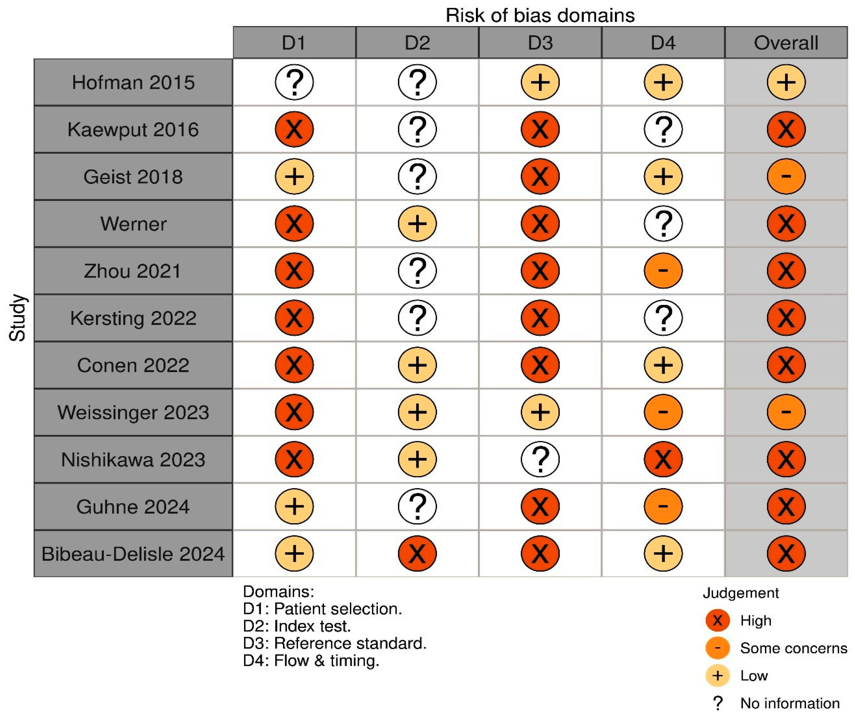 Diagnostics 15 03209 g002 Diagnostics 15 03209 g002