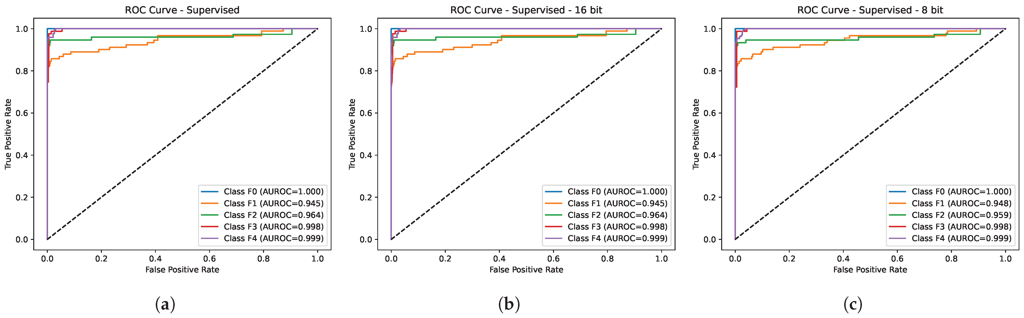 Diagnostics 15 03226 g005 Diagnostics 15 03226 g005