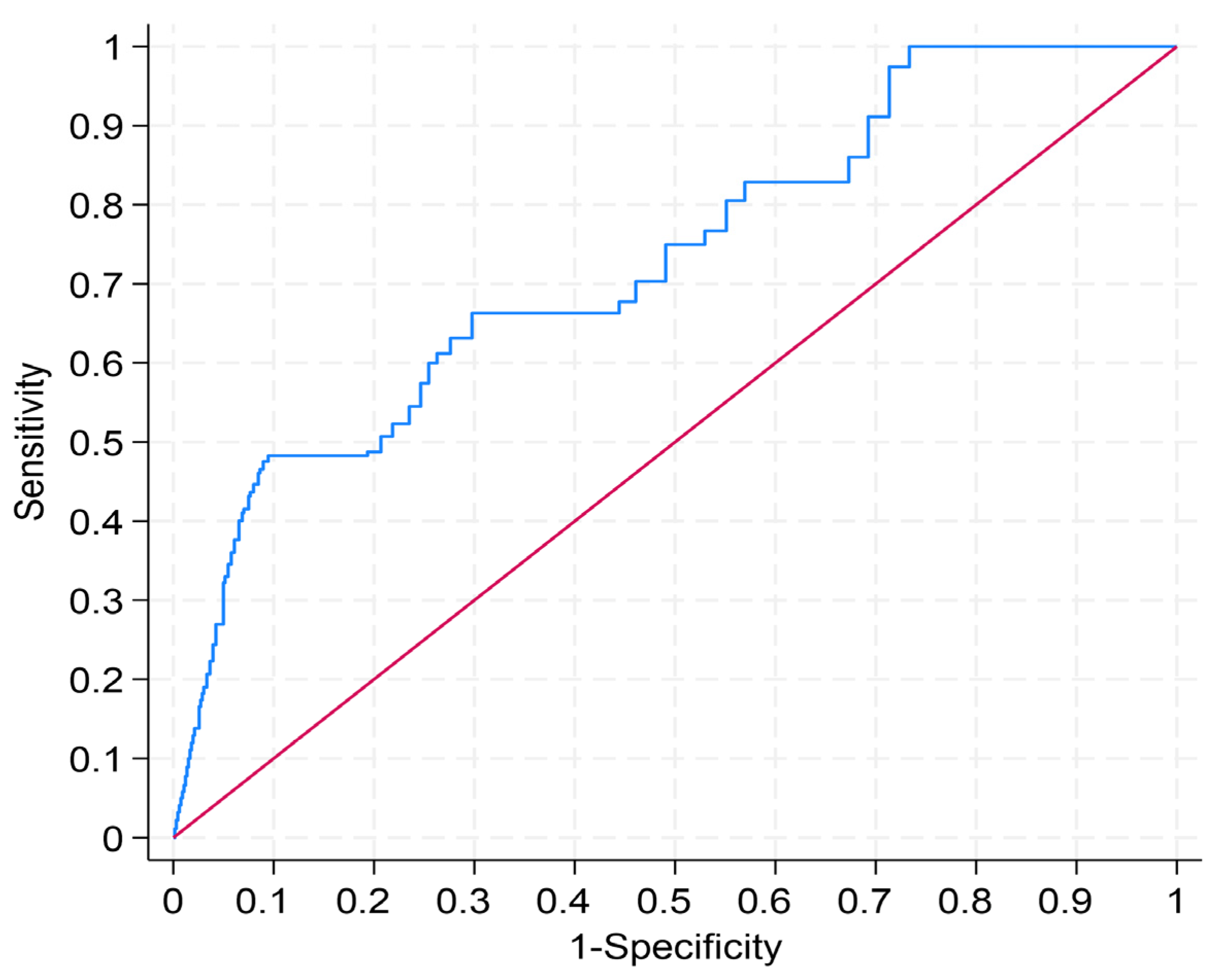 Diagnostics 15 03229 g006