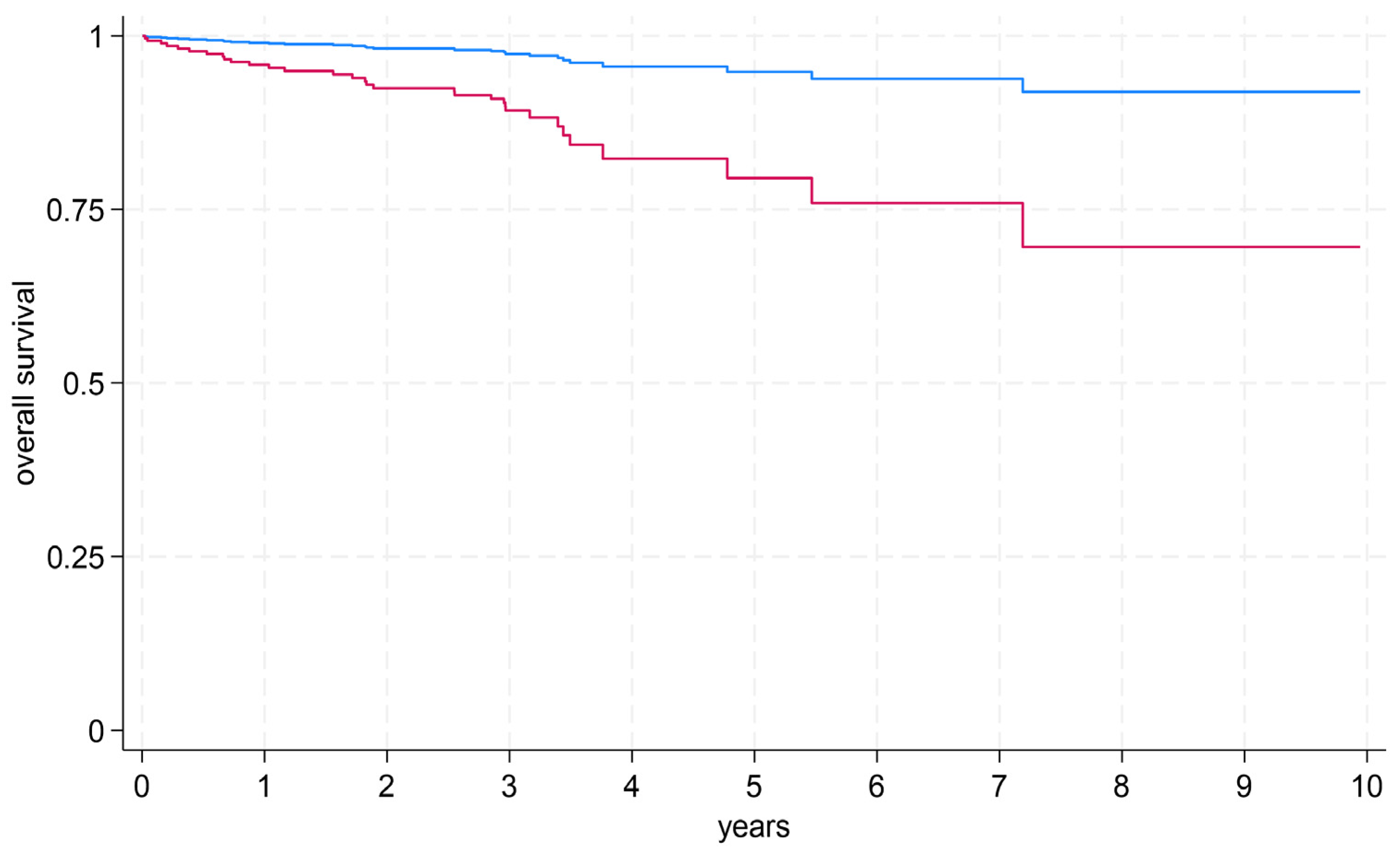 Diagnostics 15 03229 g007