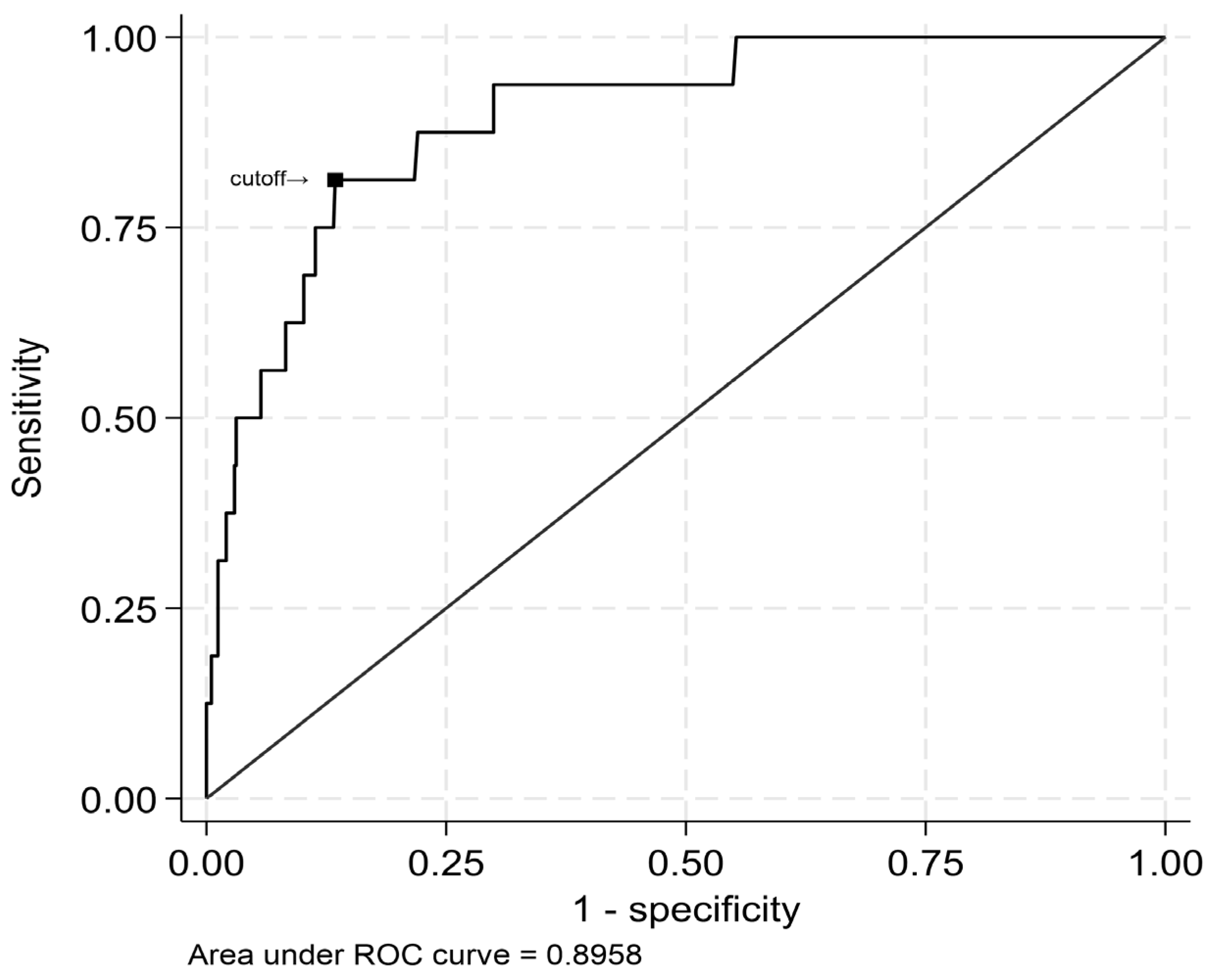 Diagnostics 15 03229 g008