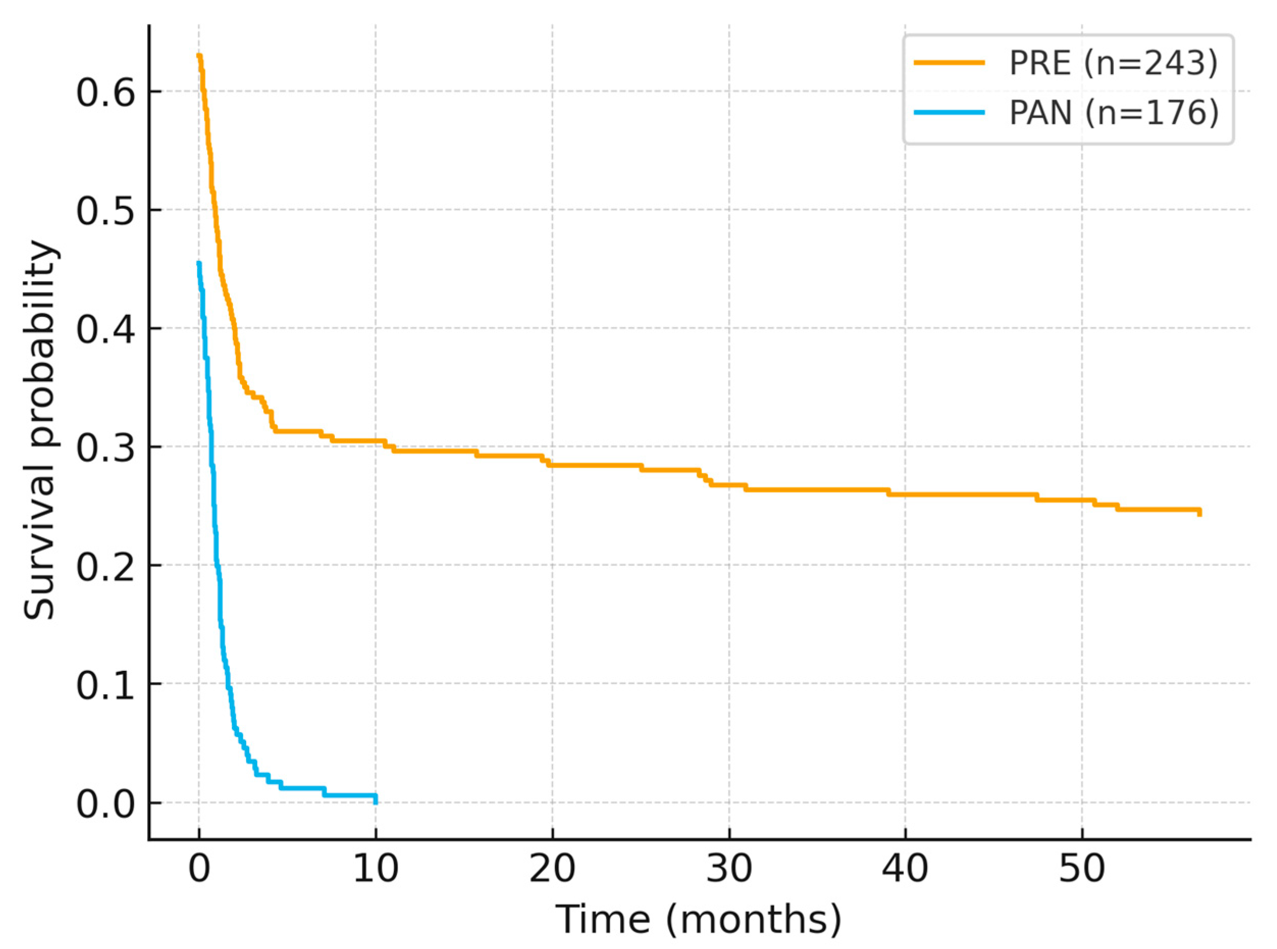Diagnostics 15 03230 g002