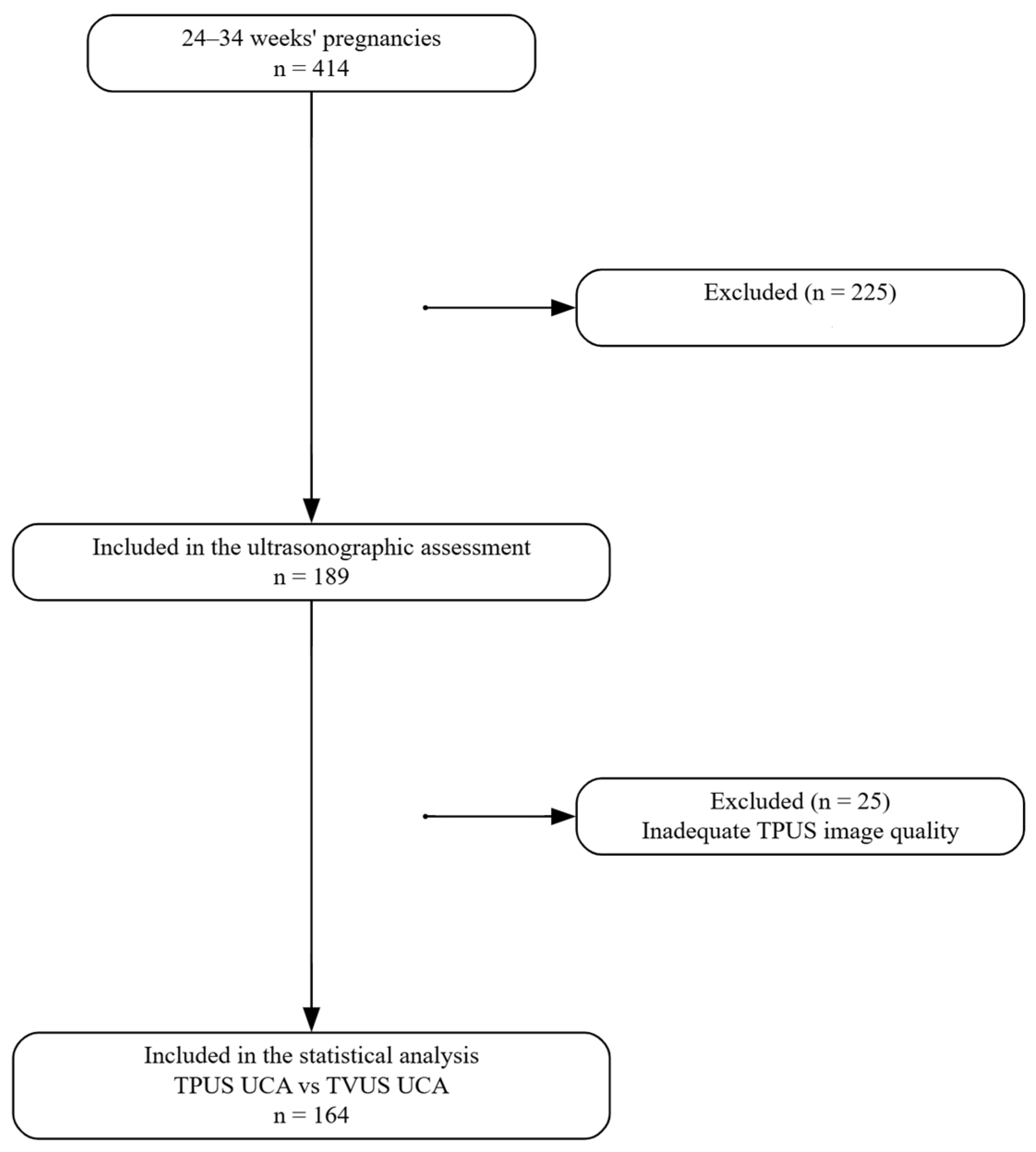 Diagnostics 15 03232 g002