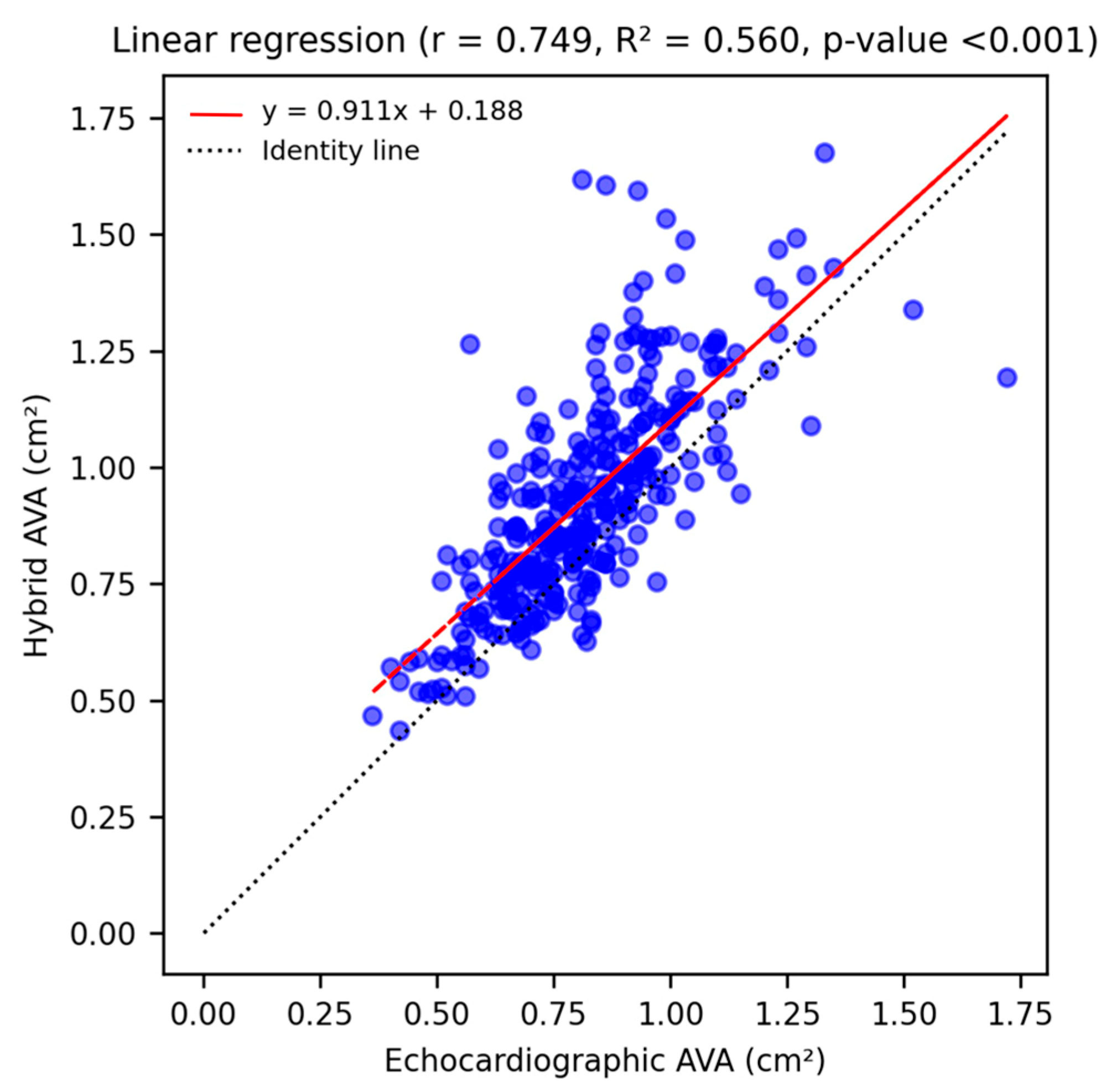 Diagnostics 15 03233 g001 Diagnostics 15 03233 g001