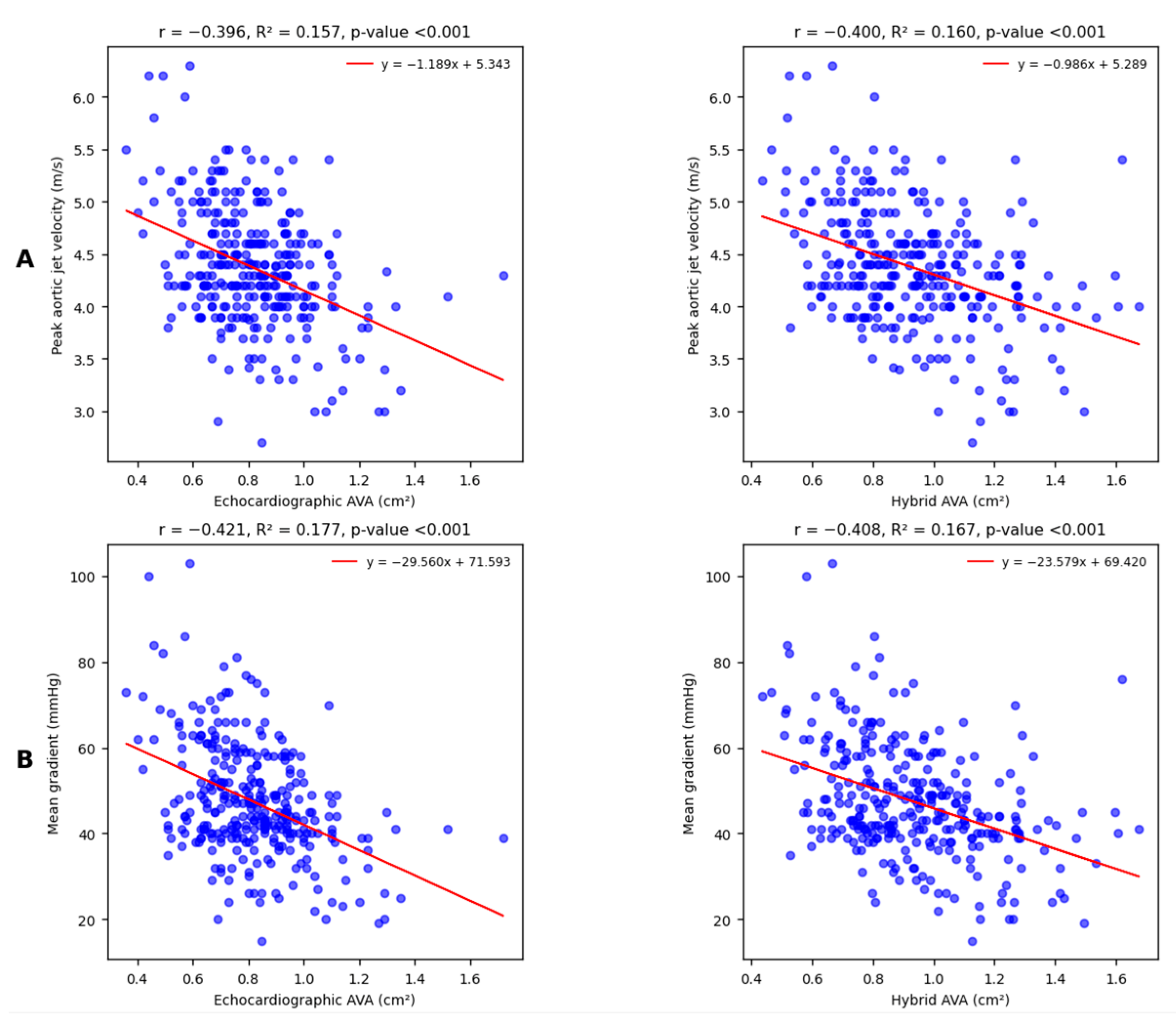 Diagnostics 15 03233 g003 Diagnostics 15 03233 g003