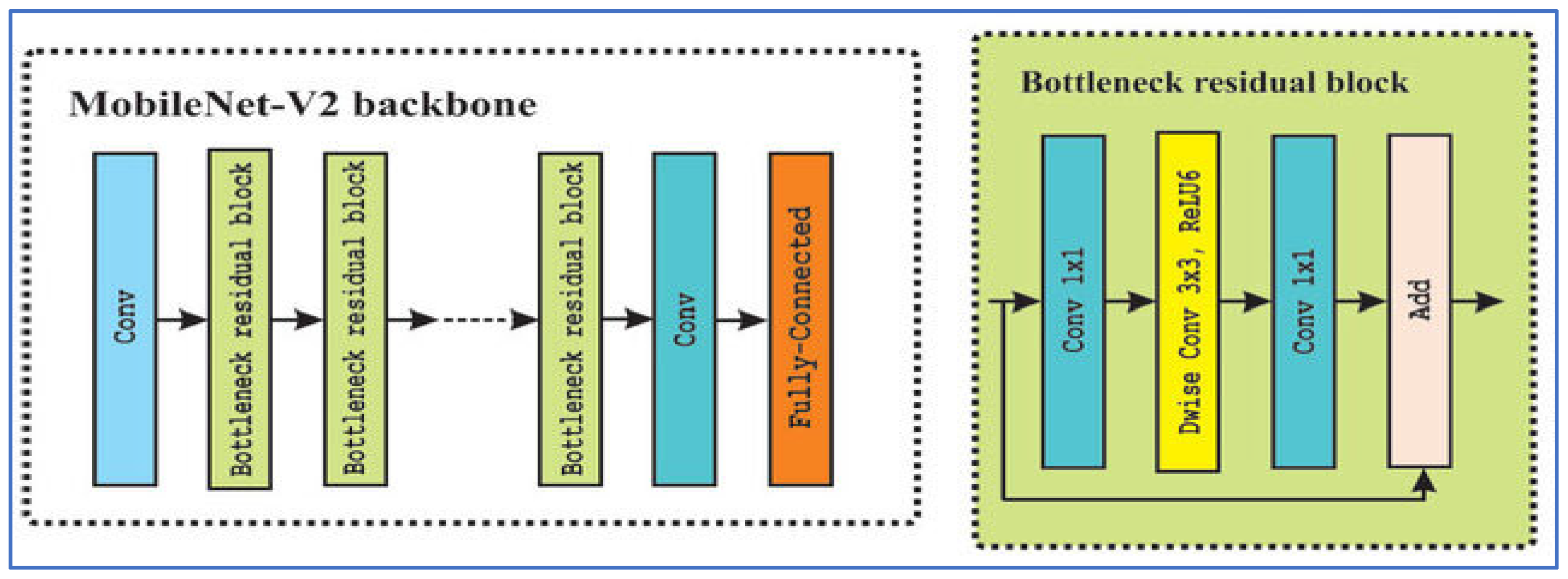 Diagnostics 15 03235 g003