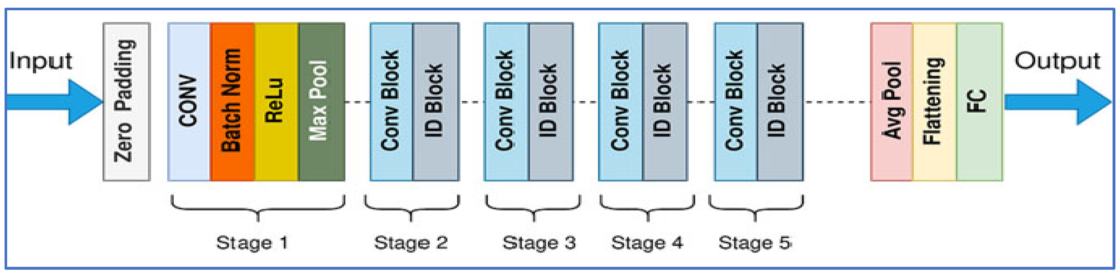 Diagnostics 15 03235 g005