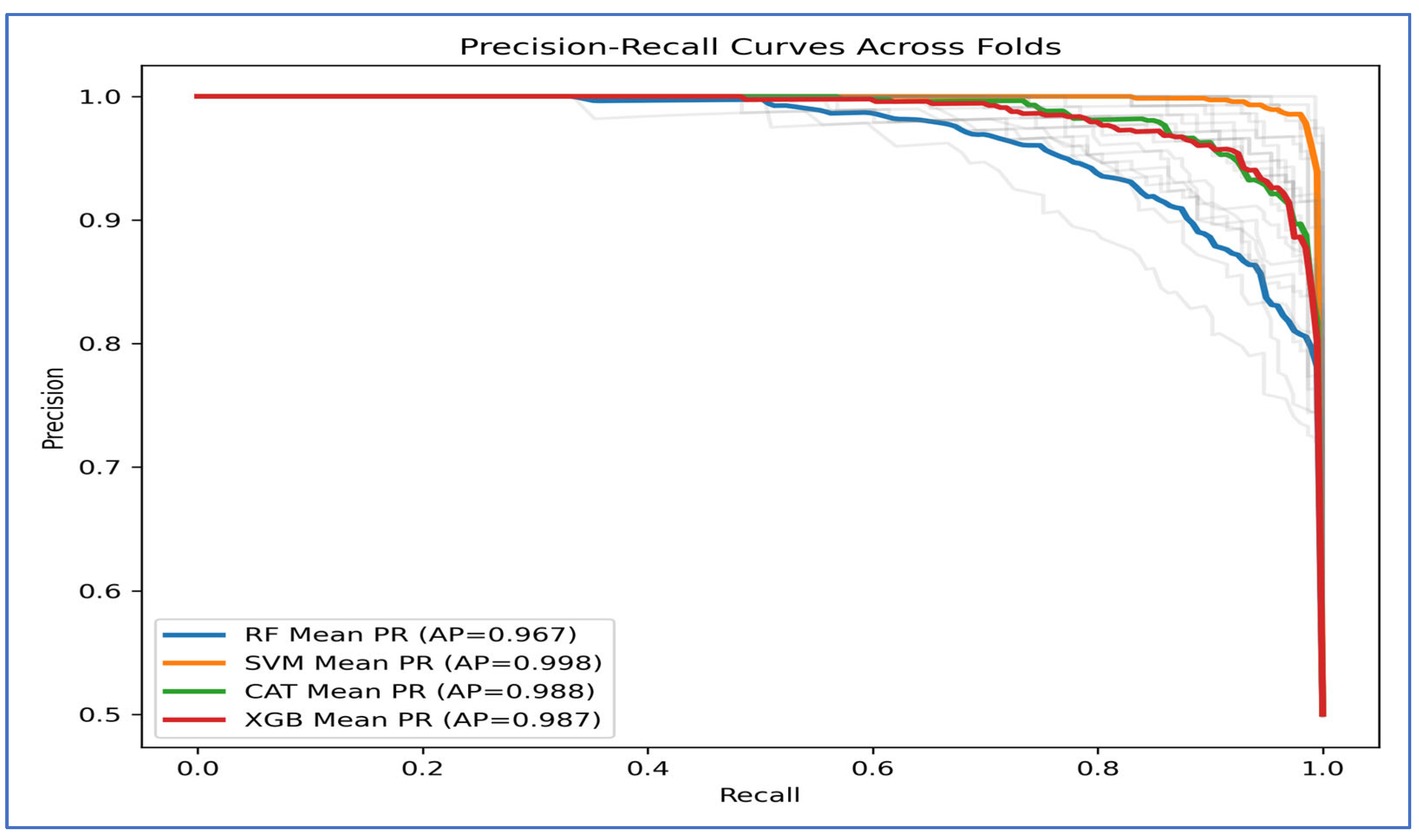 Diagnostics 15 03235 g011