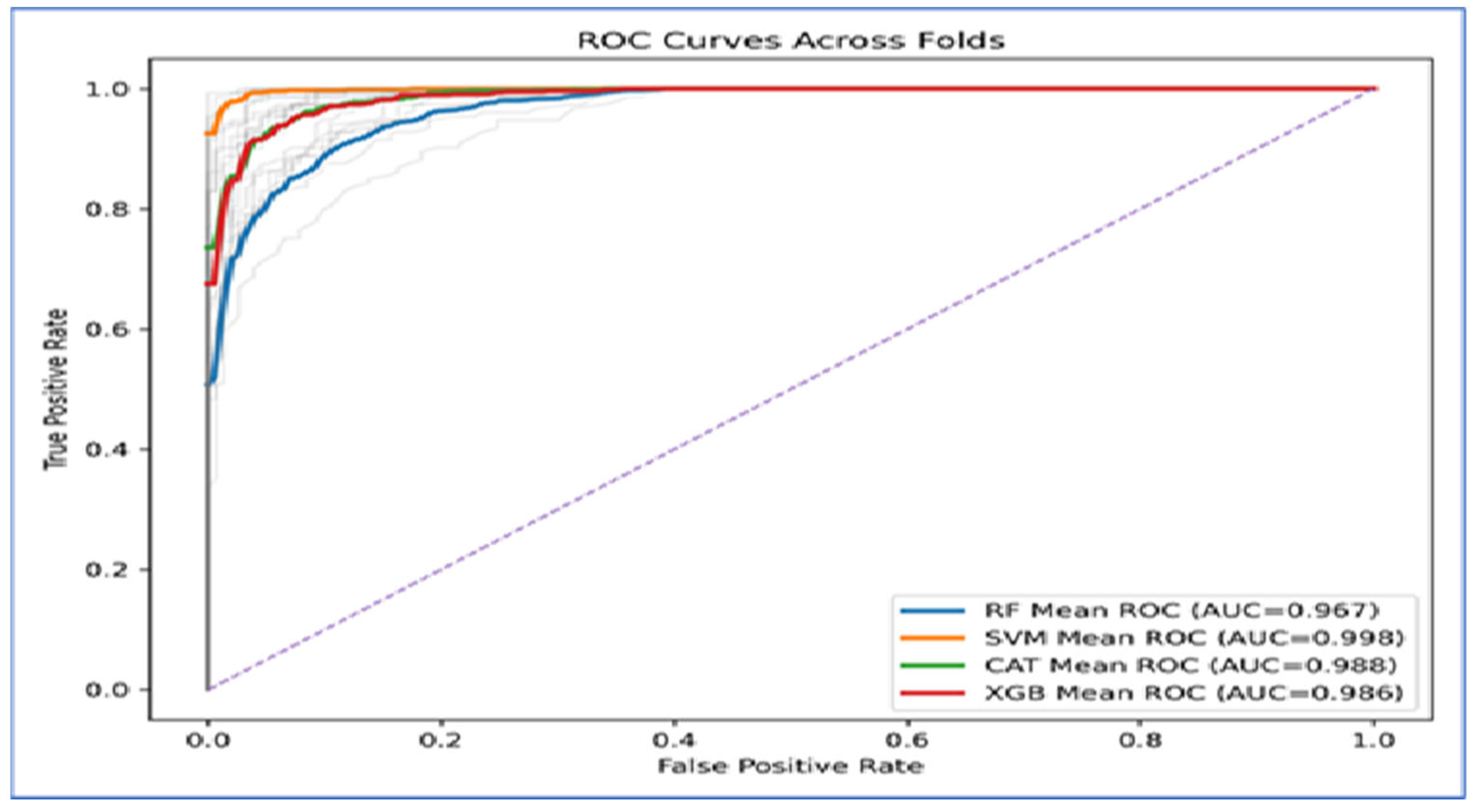 Diagnostics 15 03235 g012