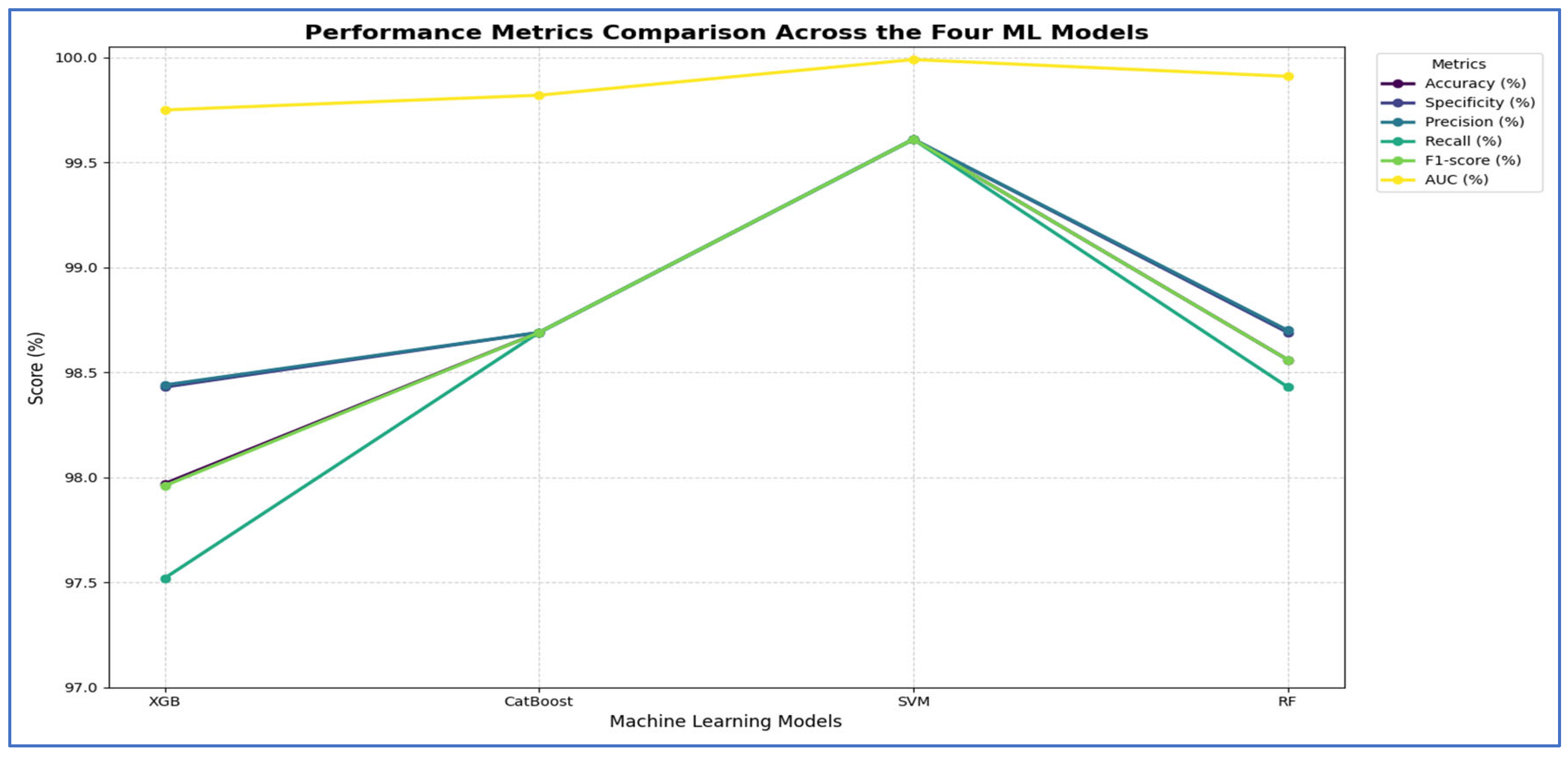 Diagnostics 15 03235 g013