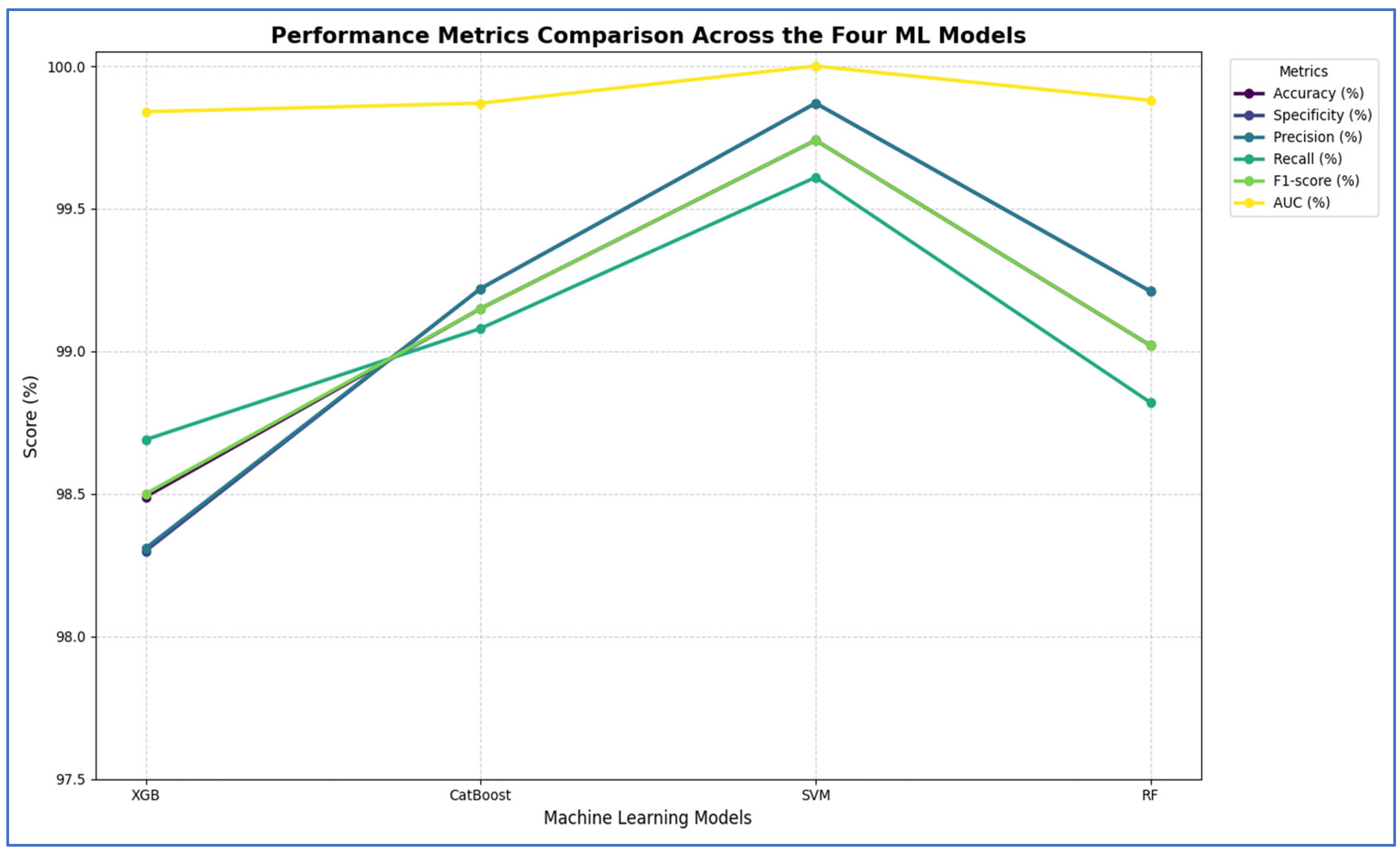 Diagnostics 15 03235 g015