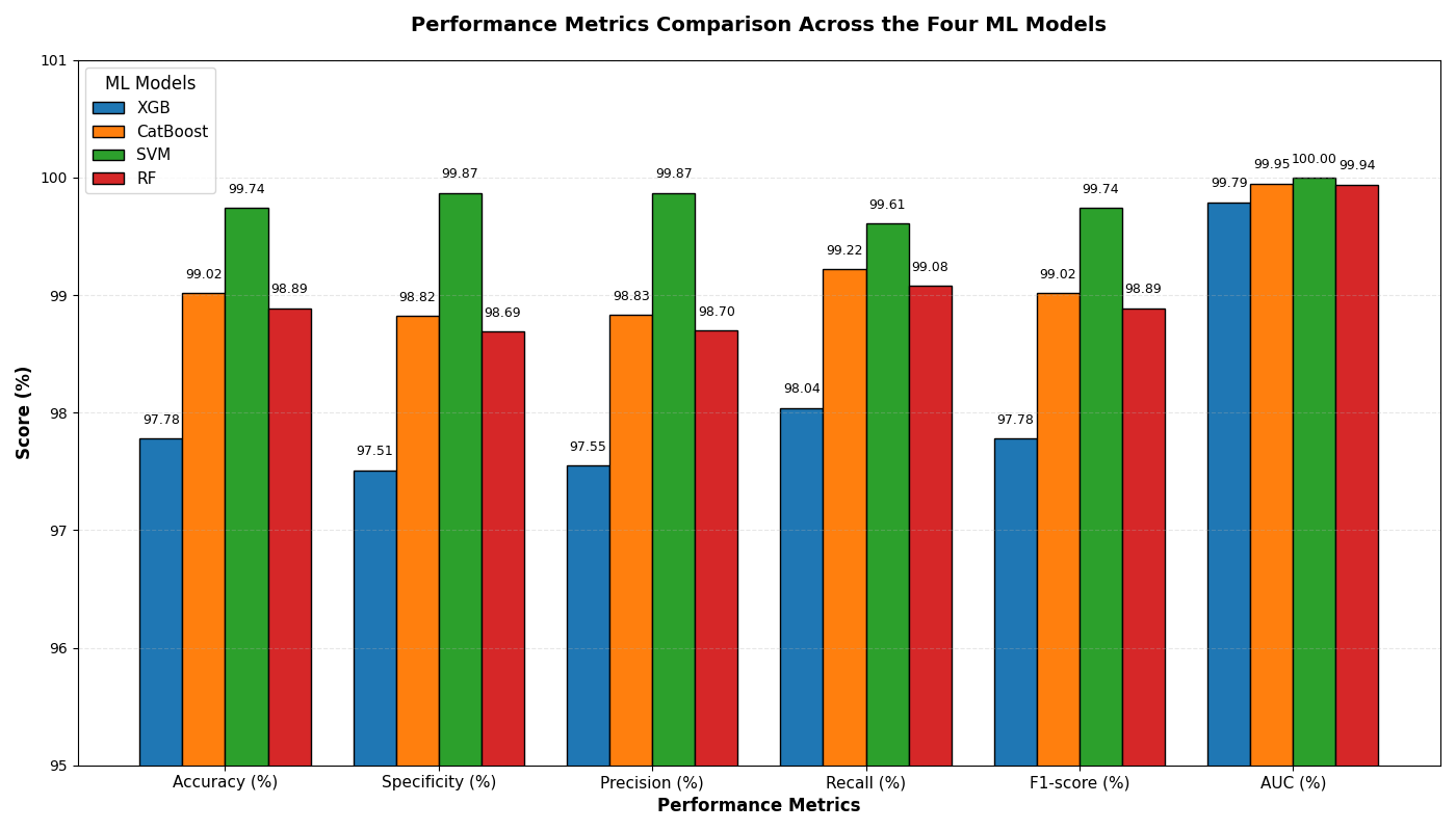 Diagnostics 15 03235 g016