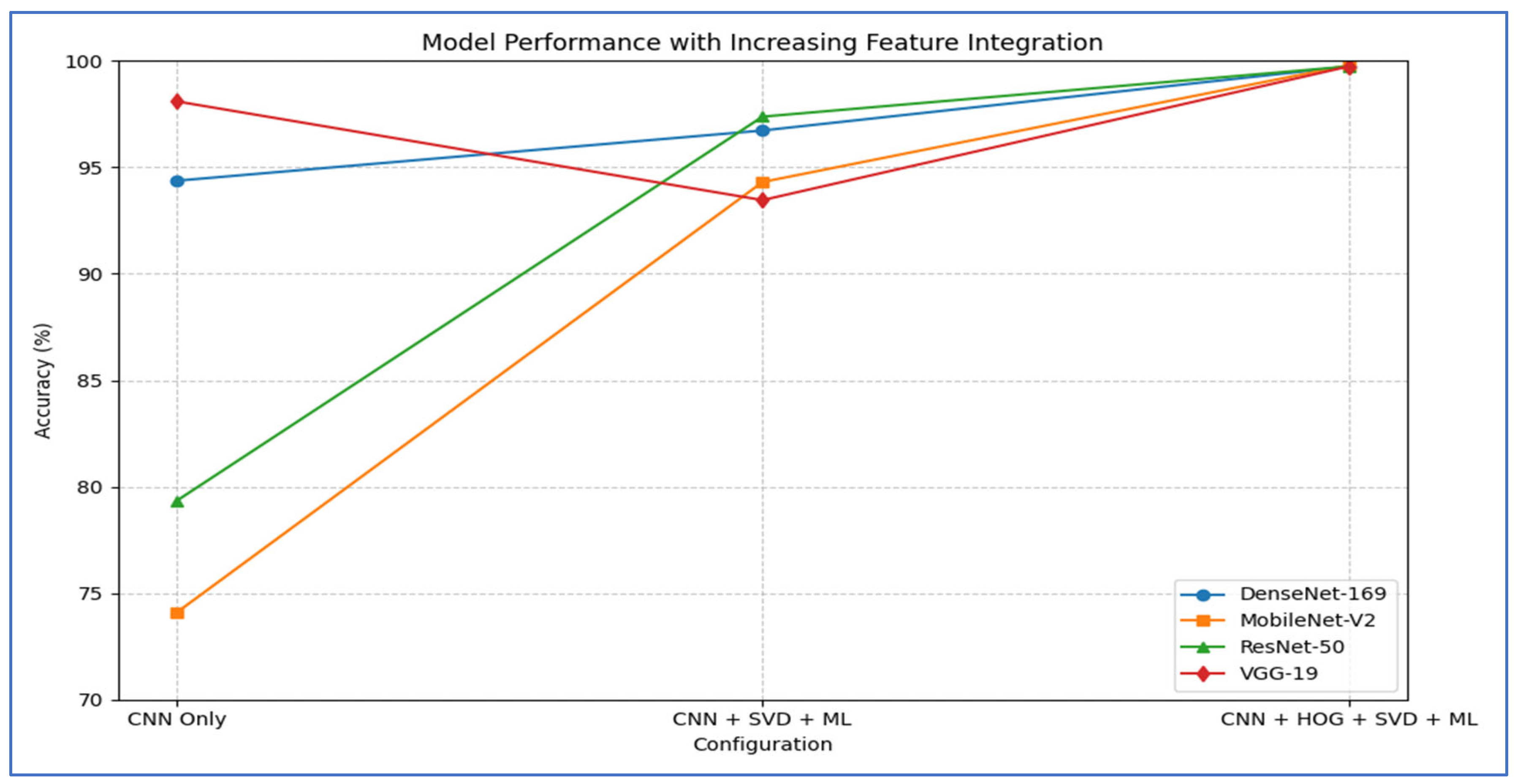 Diagnostics 15 03235 g018