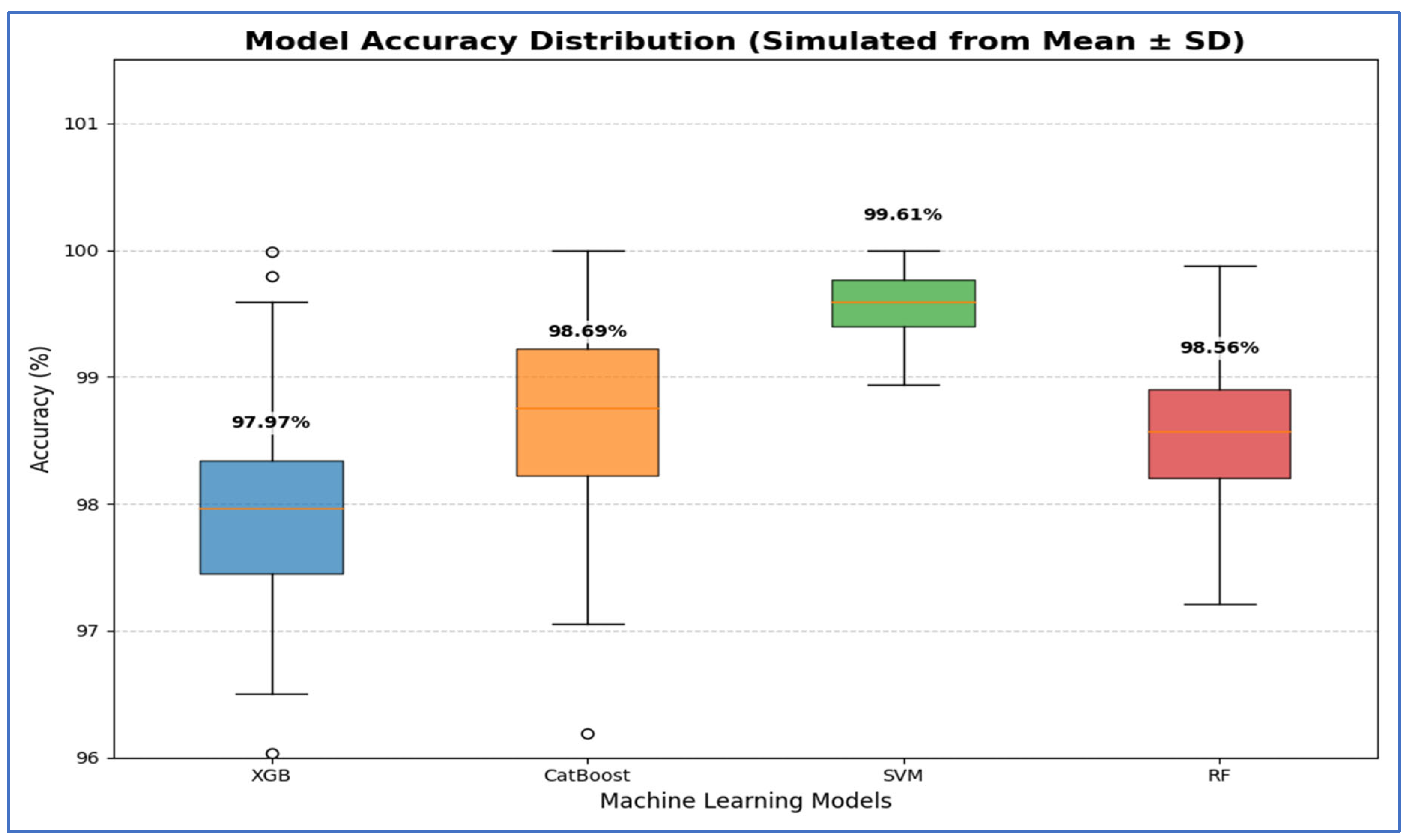 Diagnostics 15 03235 g019