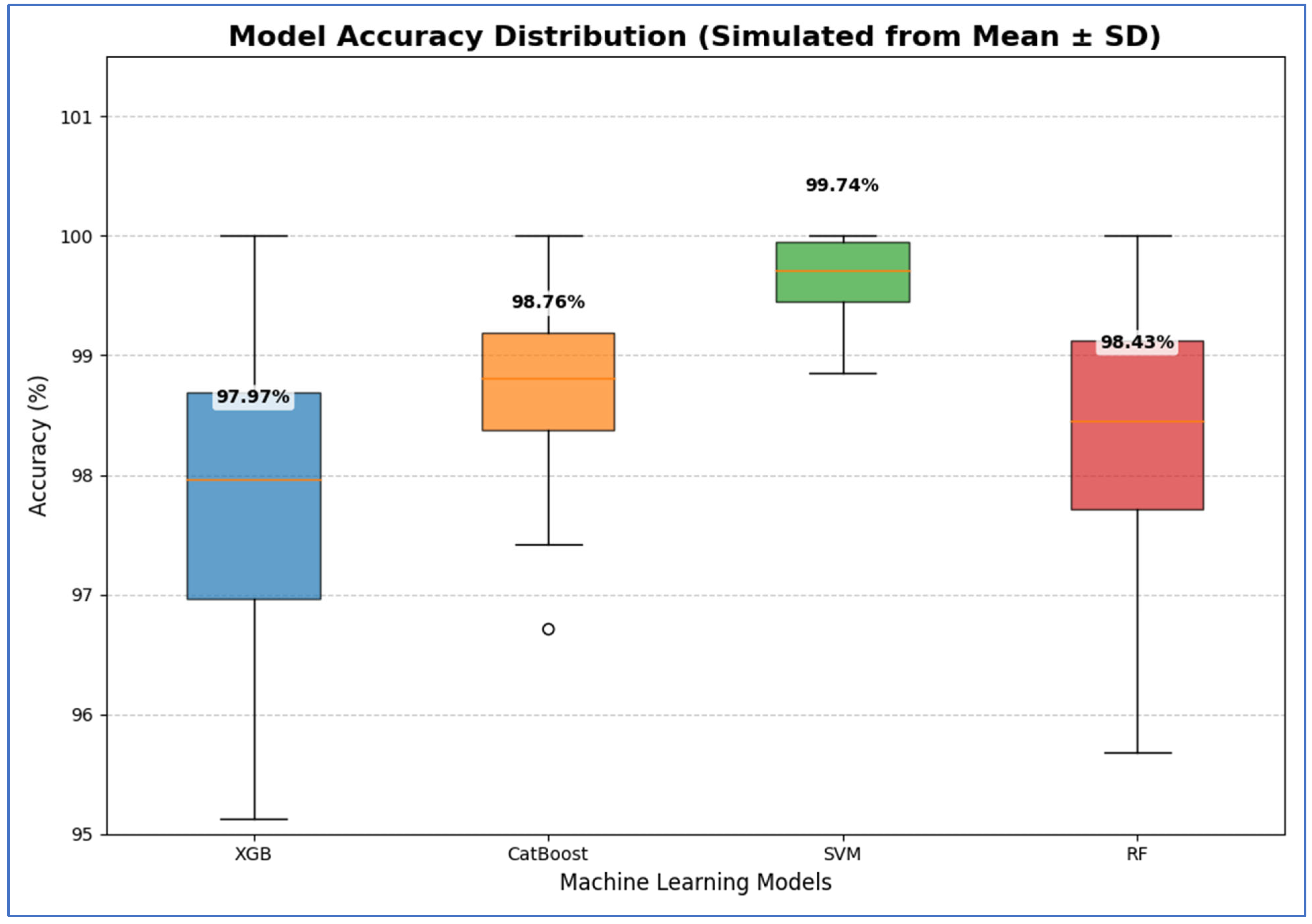 Diagnostics 15 03235 g020