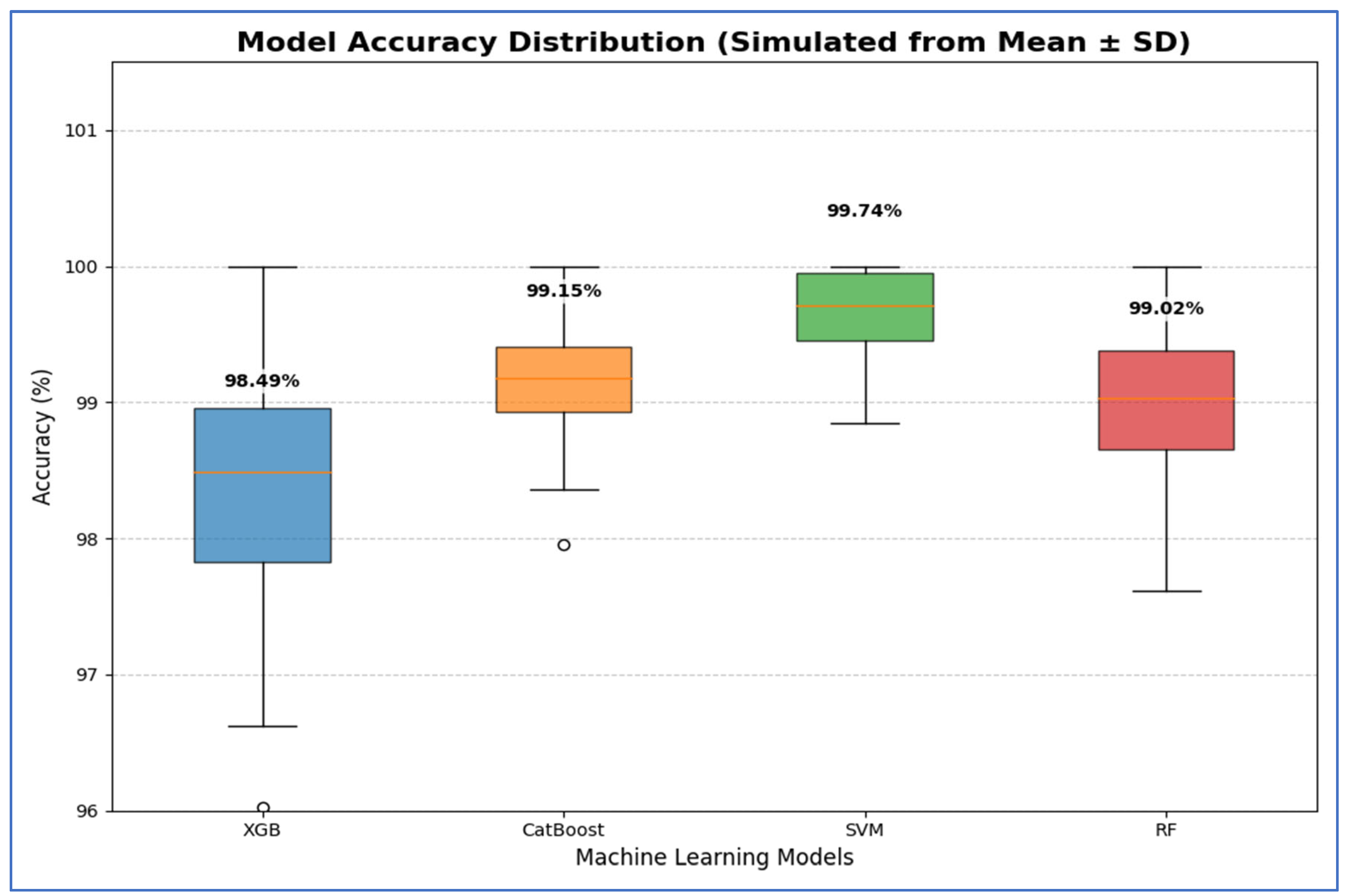 Diagnostics 15 03235 g021