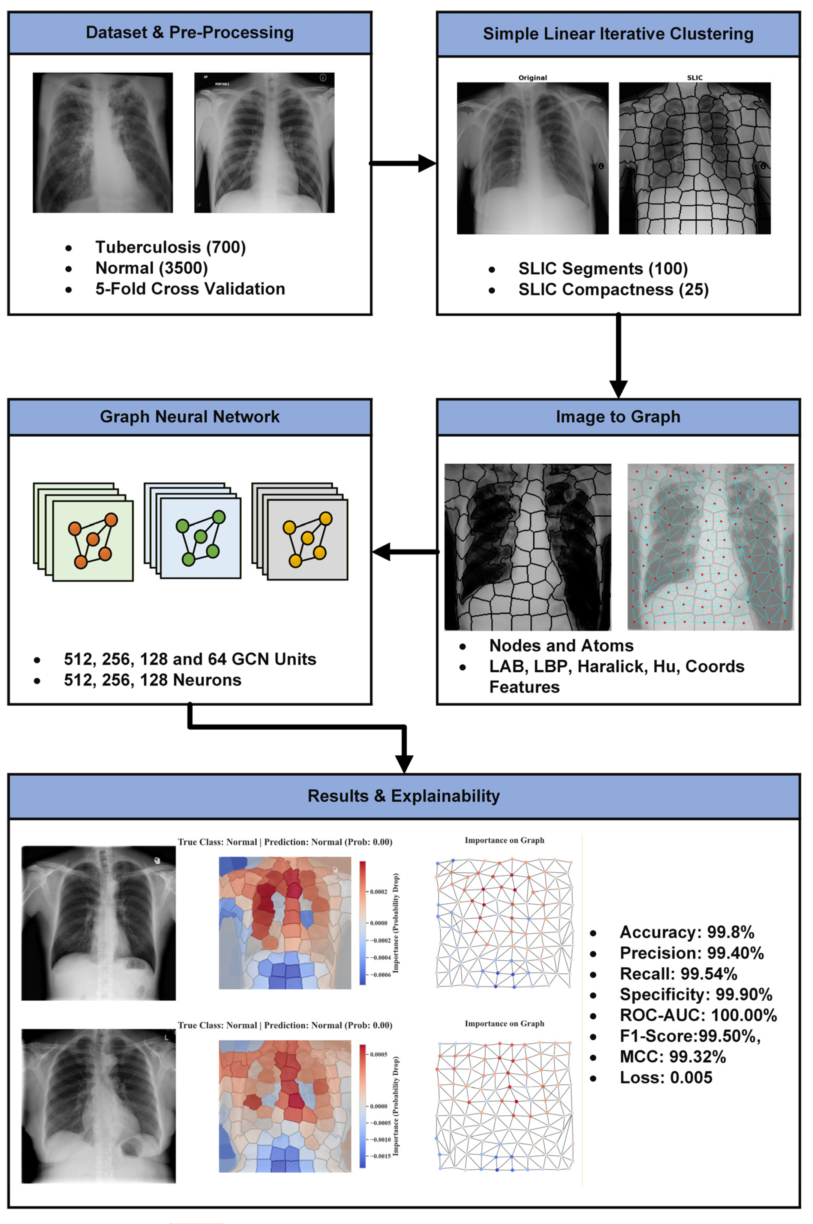 Diagnostics 15 03236 g001