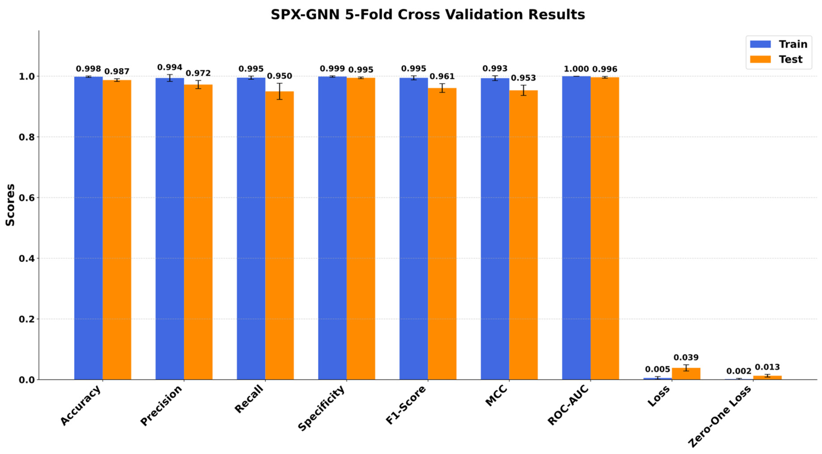 Diagnostics 15 03236 g005