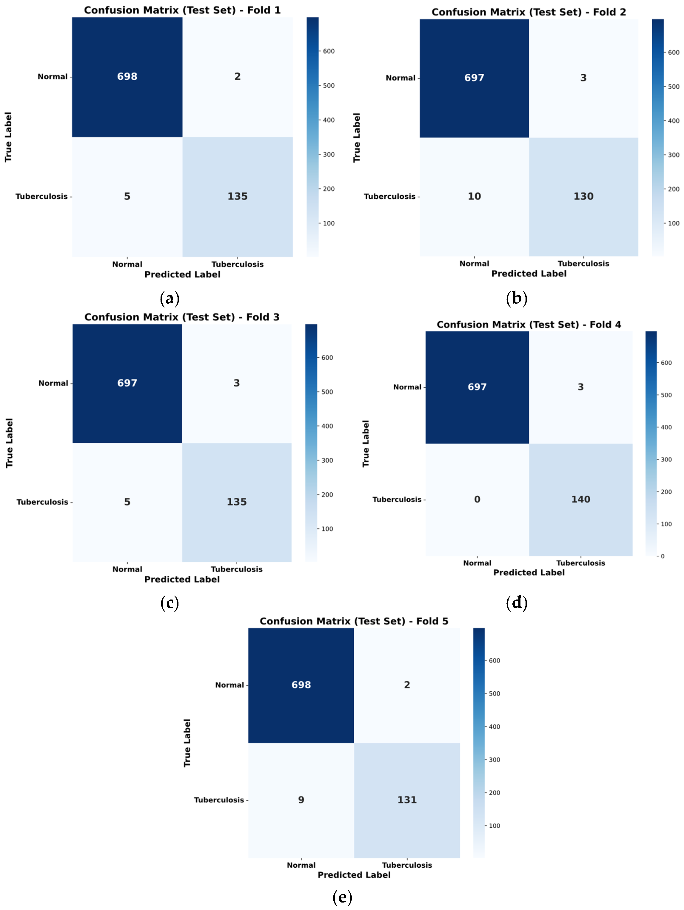 Diagnostics 15 03236 g006