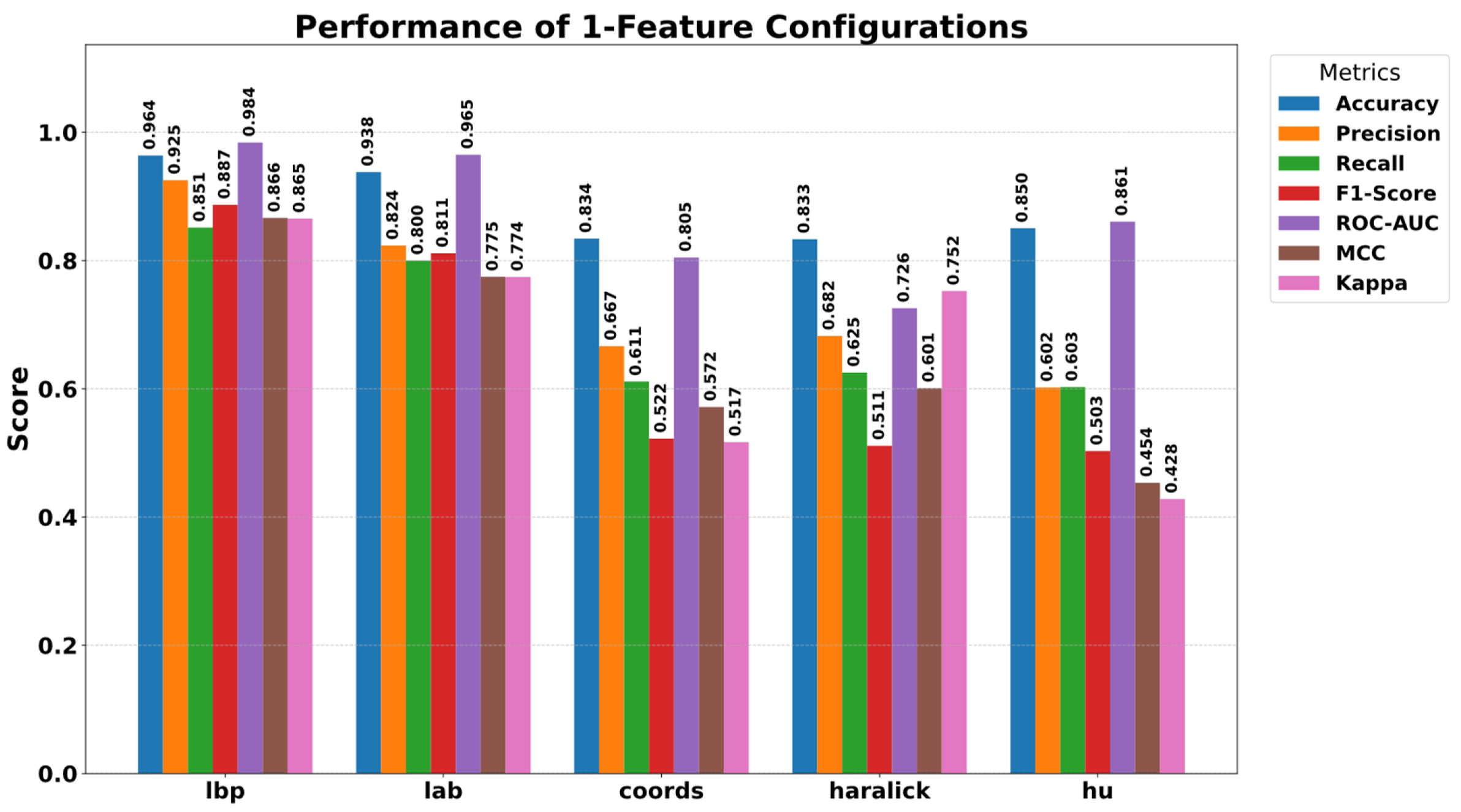 Diagnostics 15 03236 g007