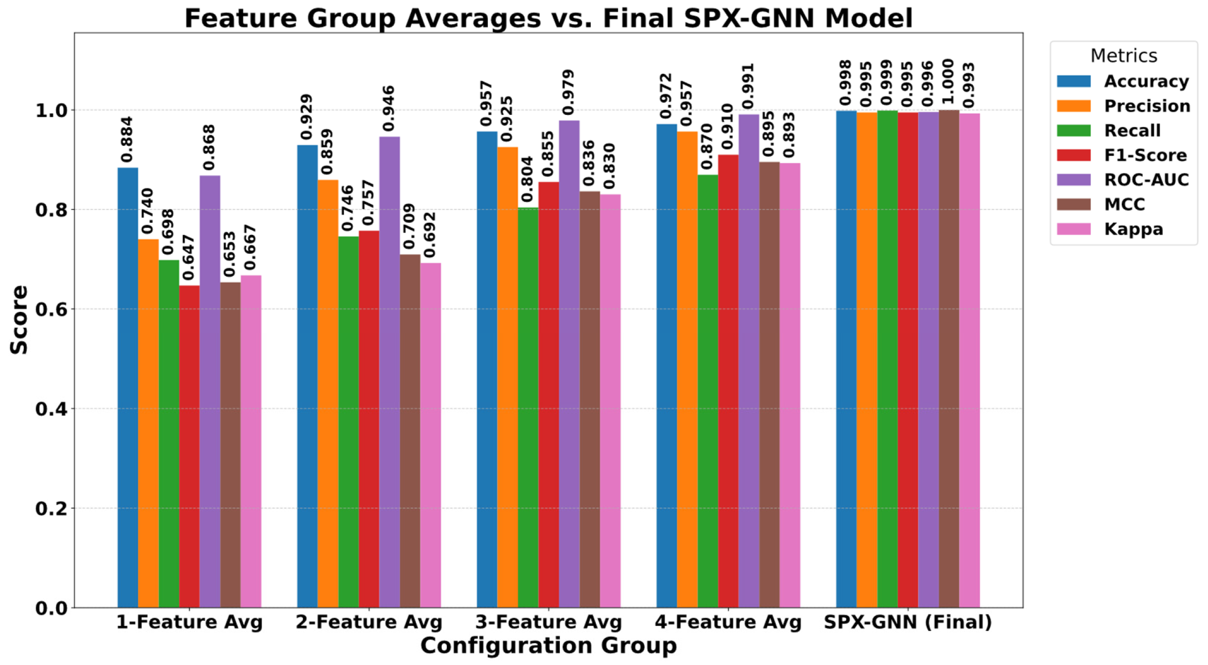 Diagnostics 15 03236 g009