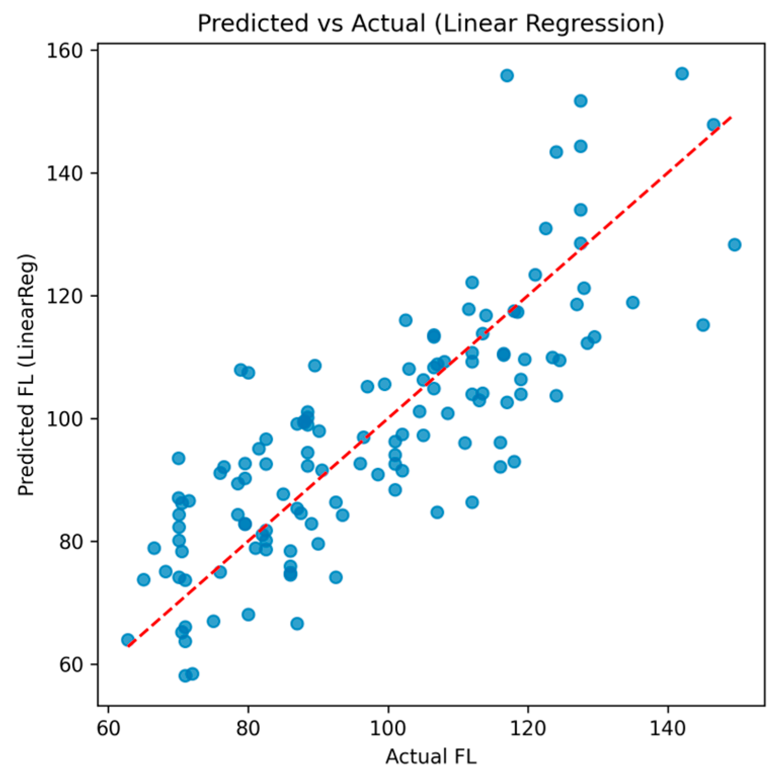 Diagnostics 15 03238 g003 Diagnostics 15 03238 g003