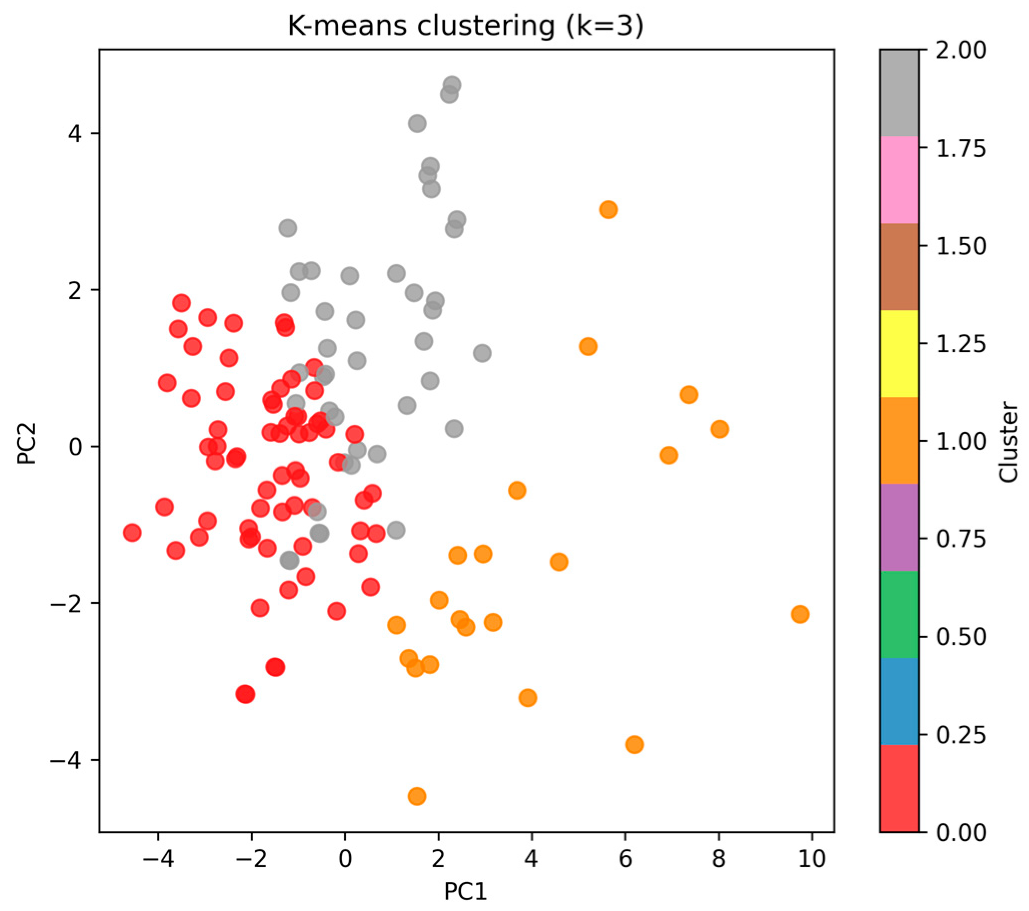 Diagnostics 15 03238 g005 Diagnostics 15 03238 g005